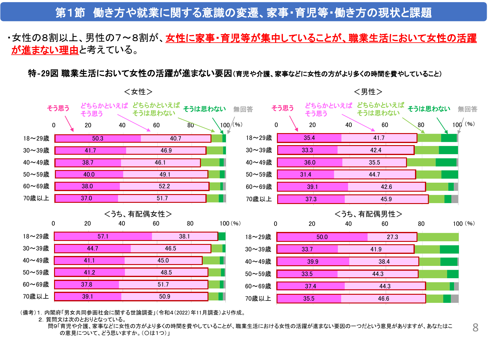 70代男性の意識