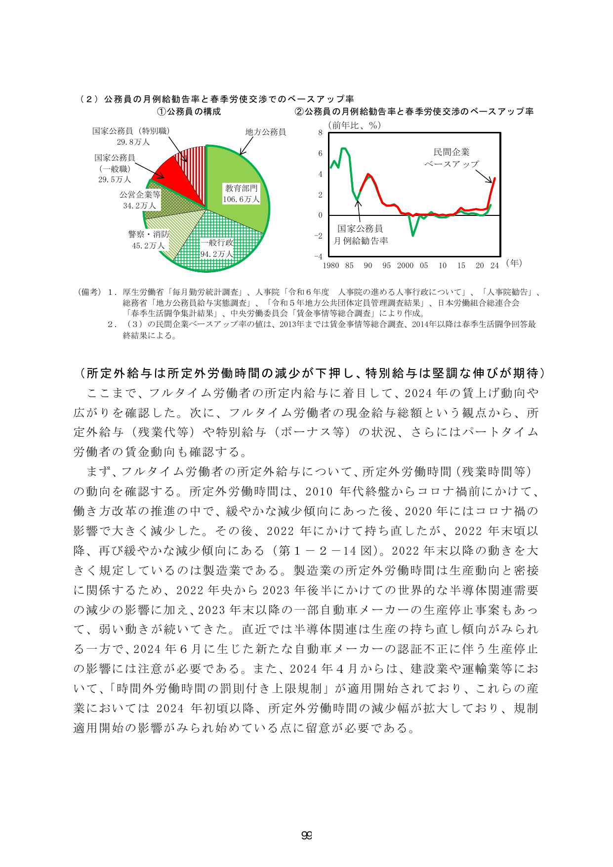 p.106