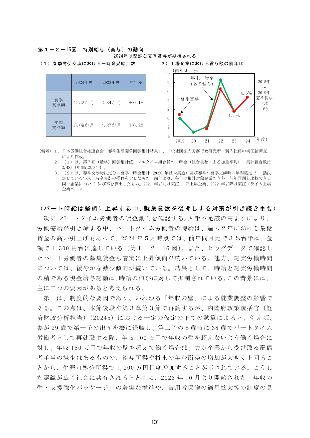 p.108
