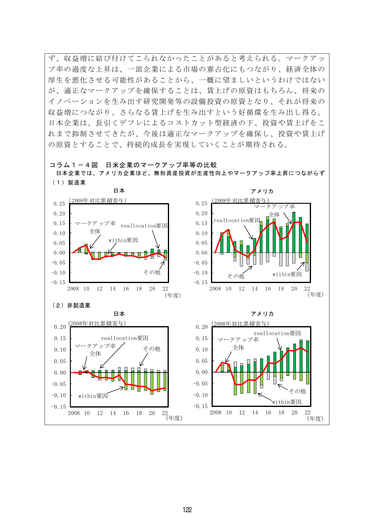 p.129