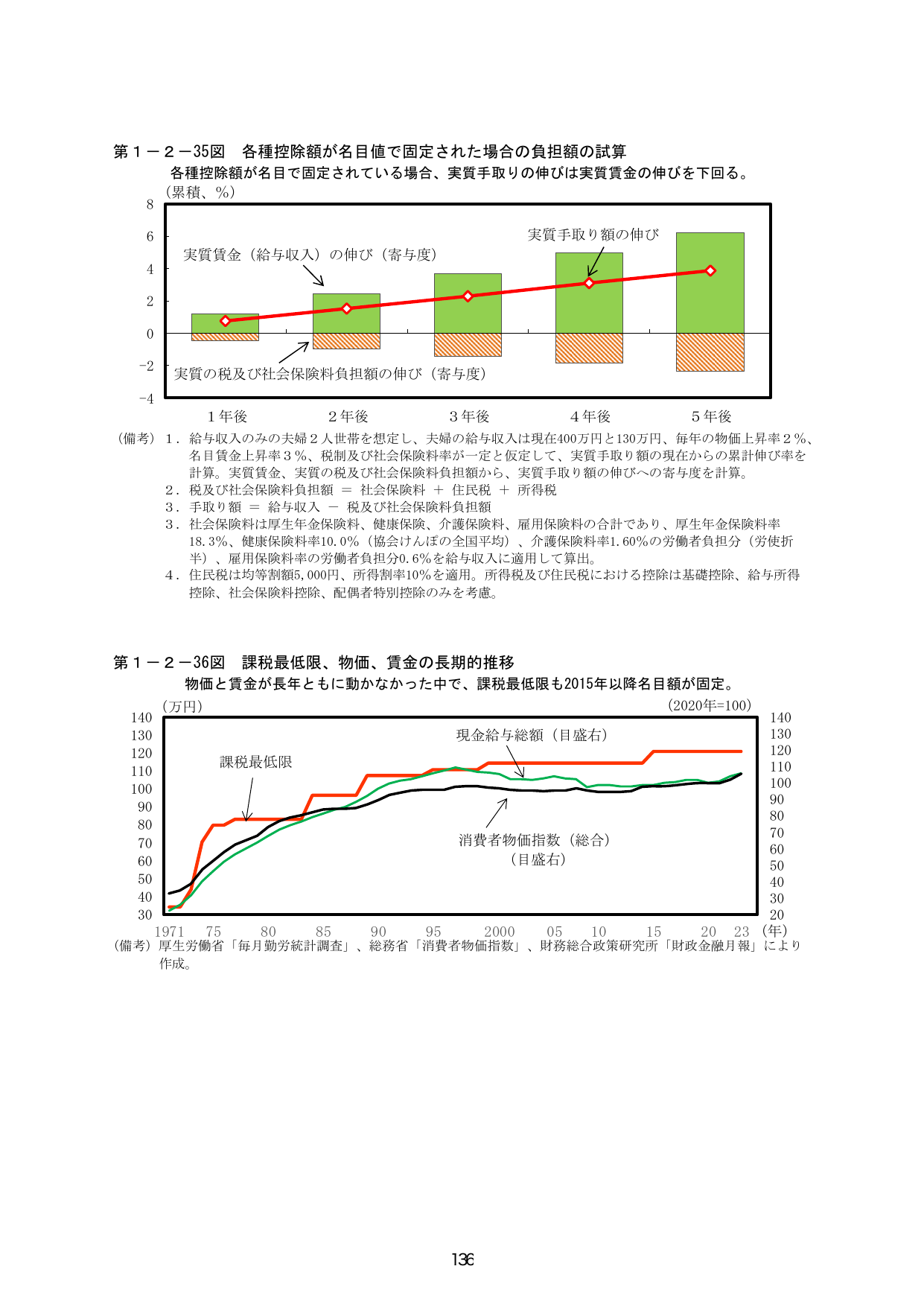 p.143
