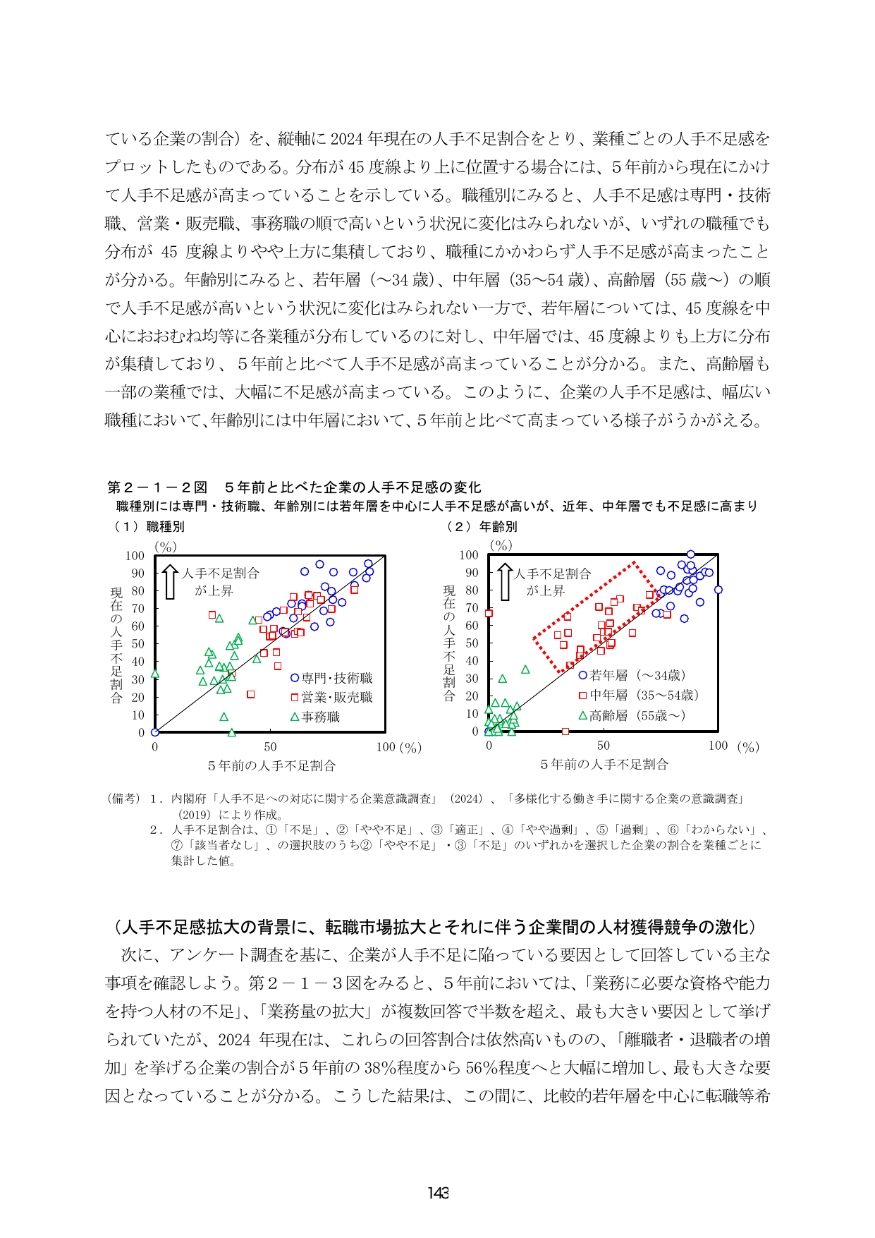 p.150