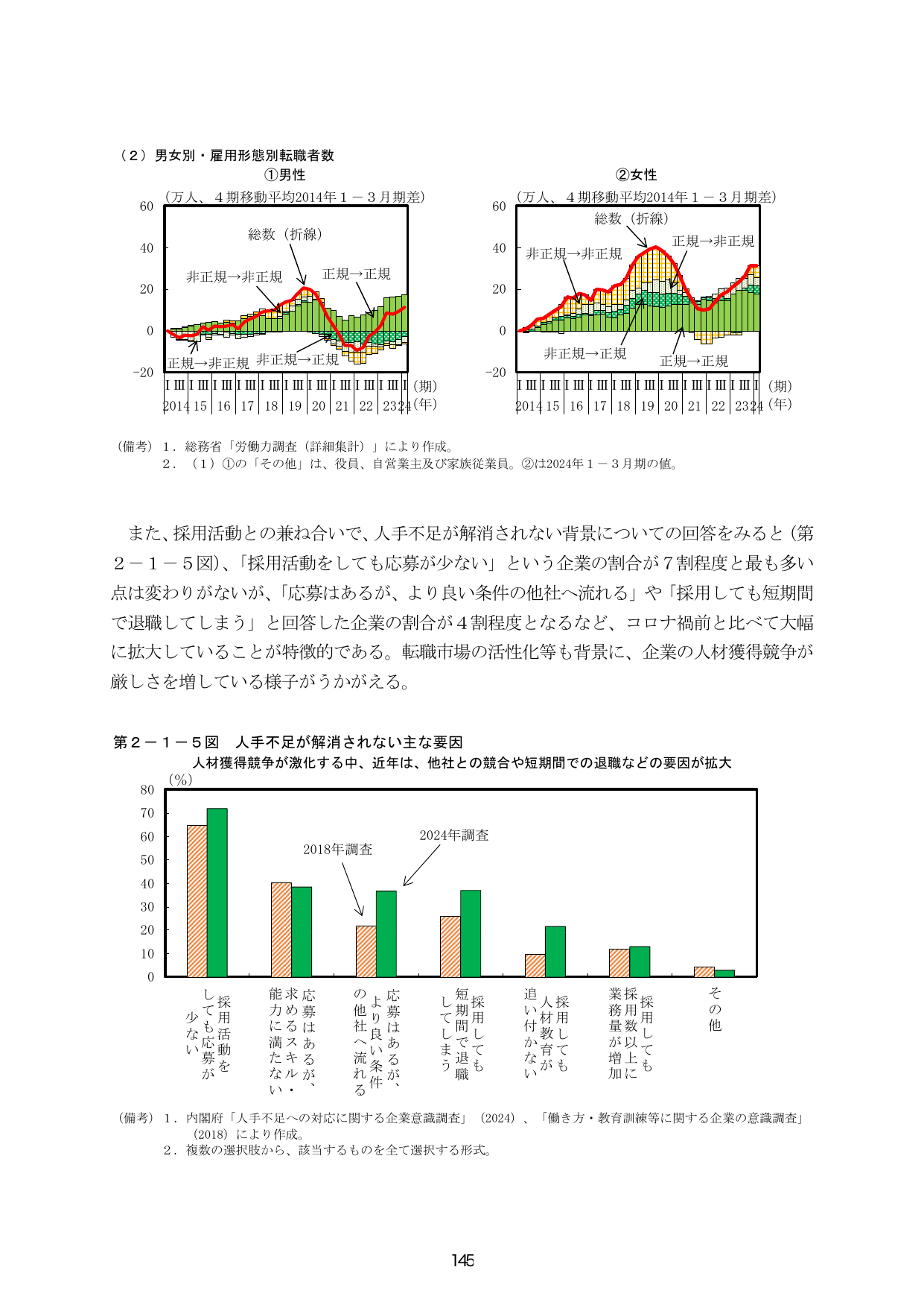 p.152