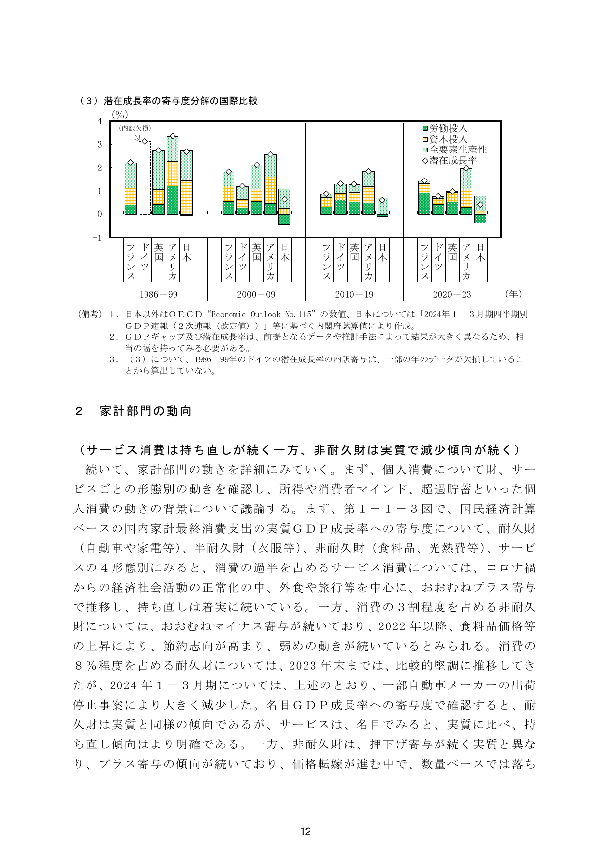 (3) 潜在成長率の寄与度分解の国際比較