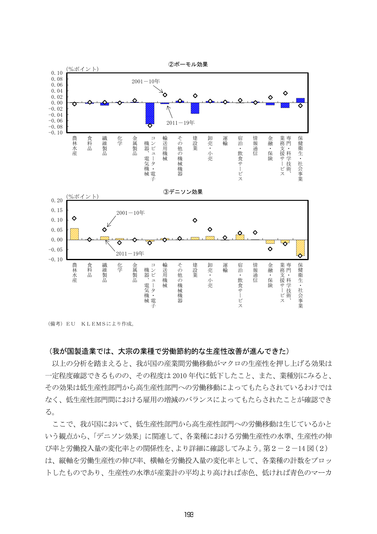 p.200