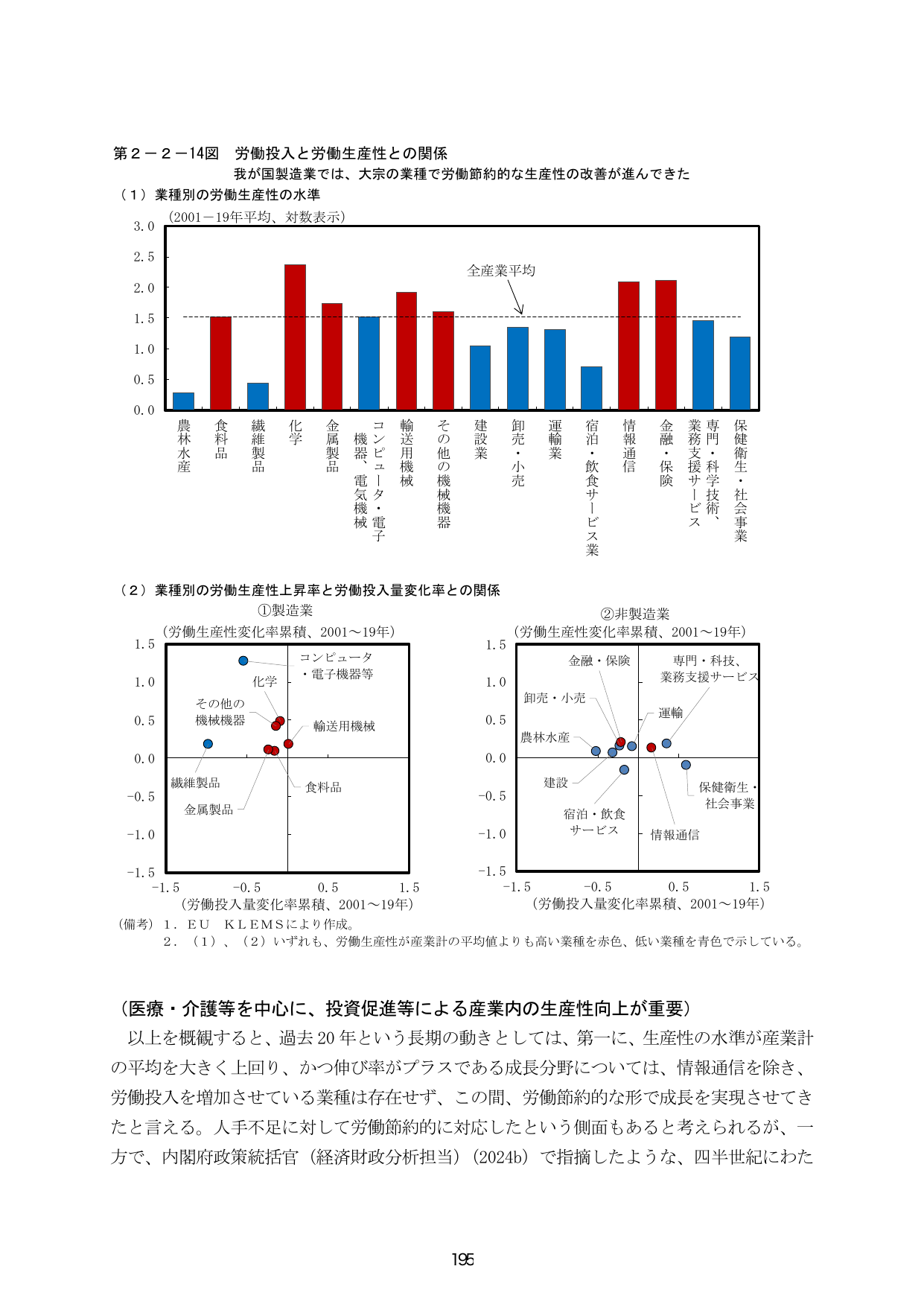 第２－２－１４図 労働投入と労働生産性との関係