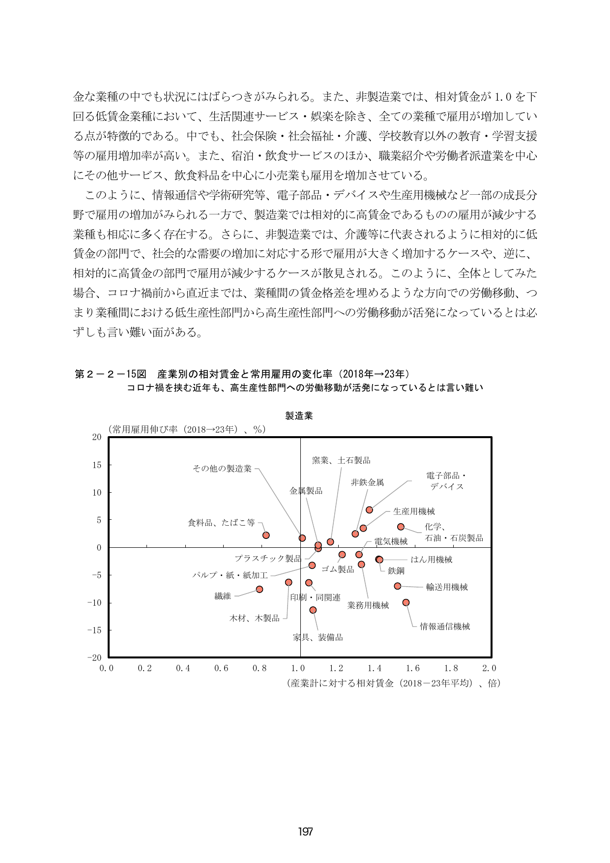 p.204