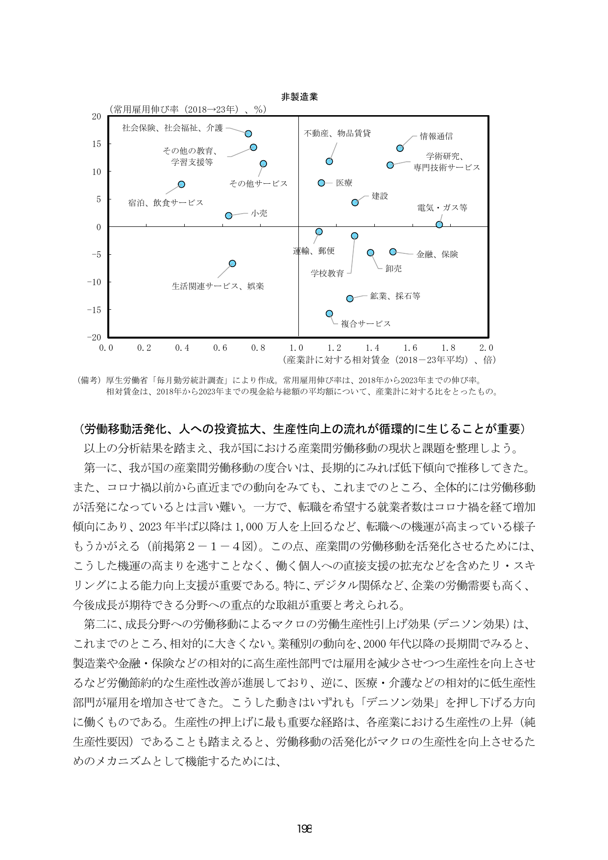 p.205