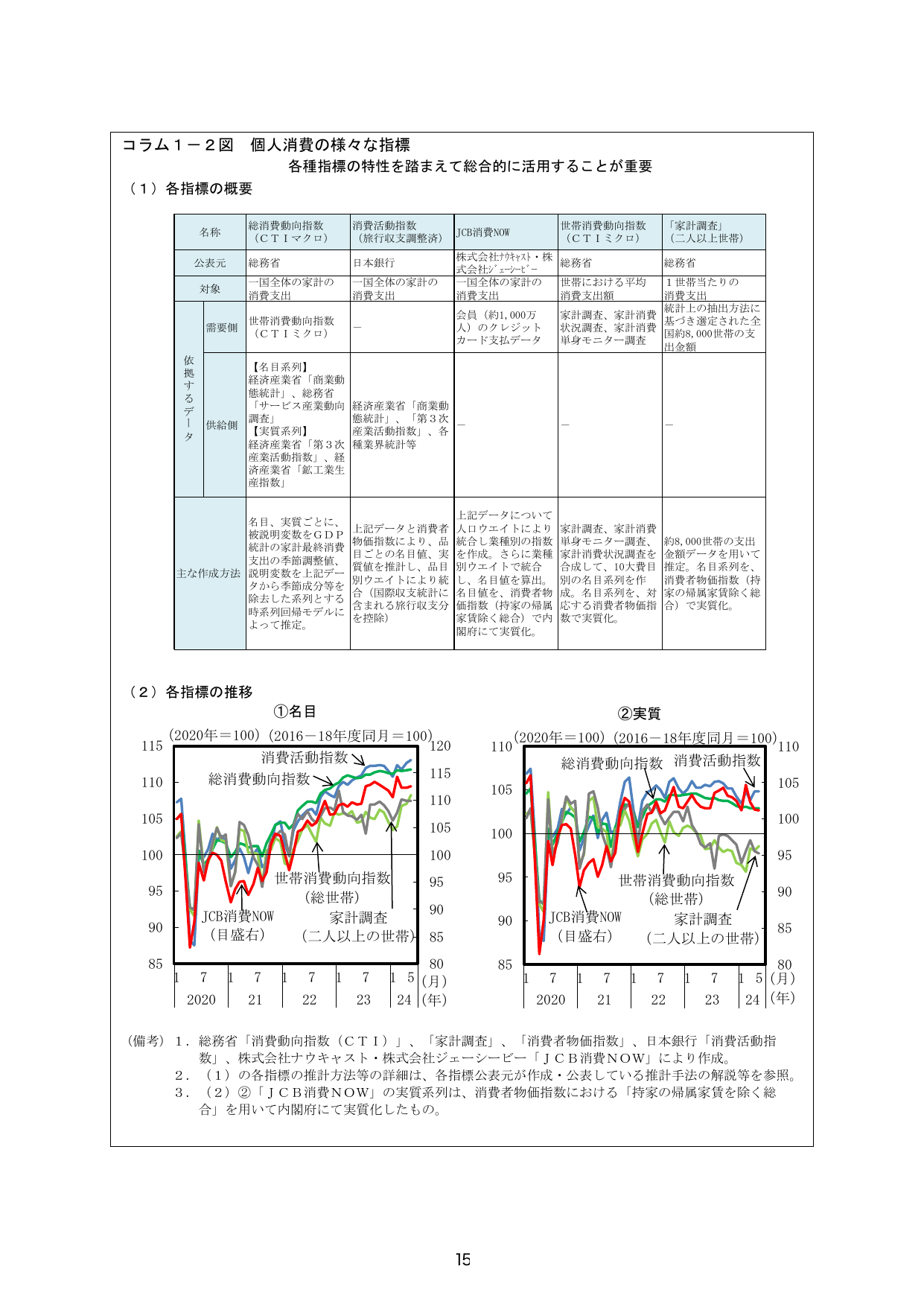 p.22
