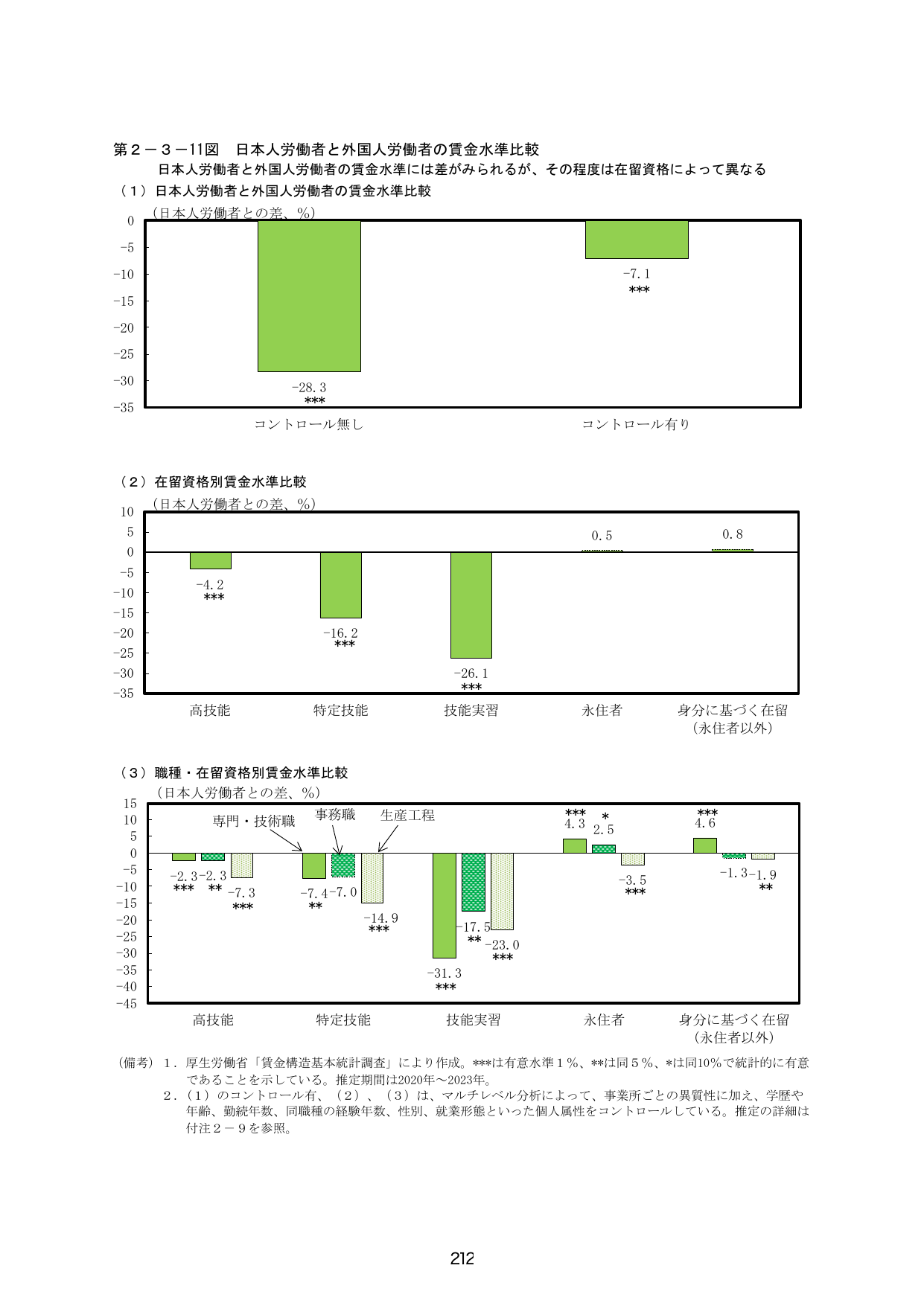 p.219