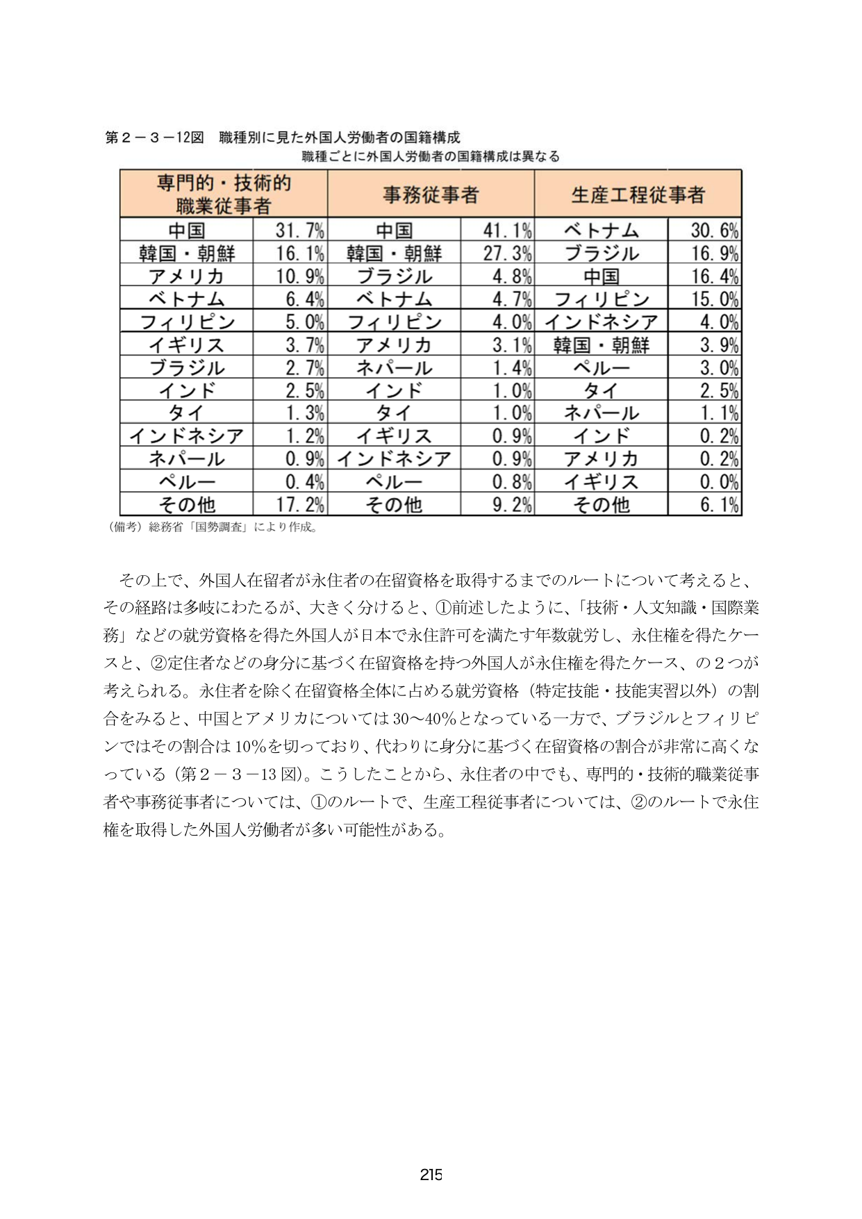 p.222