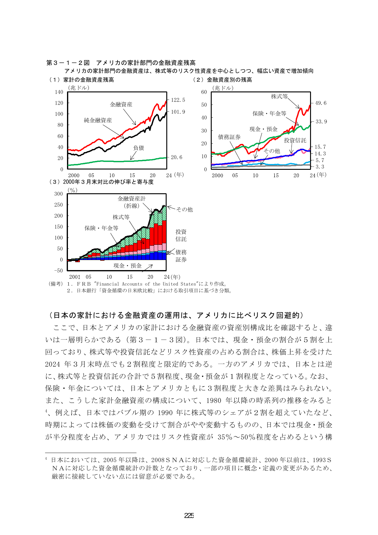 令和6年度 経済財政白書（全体版）
