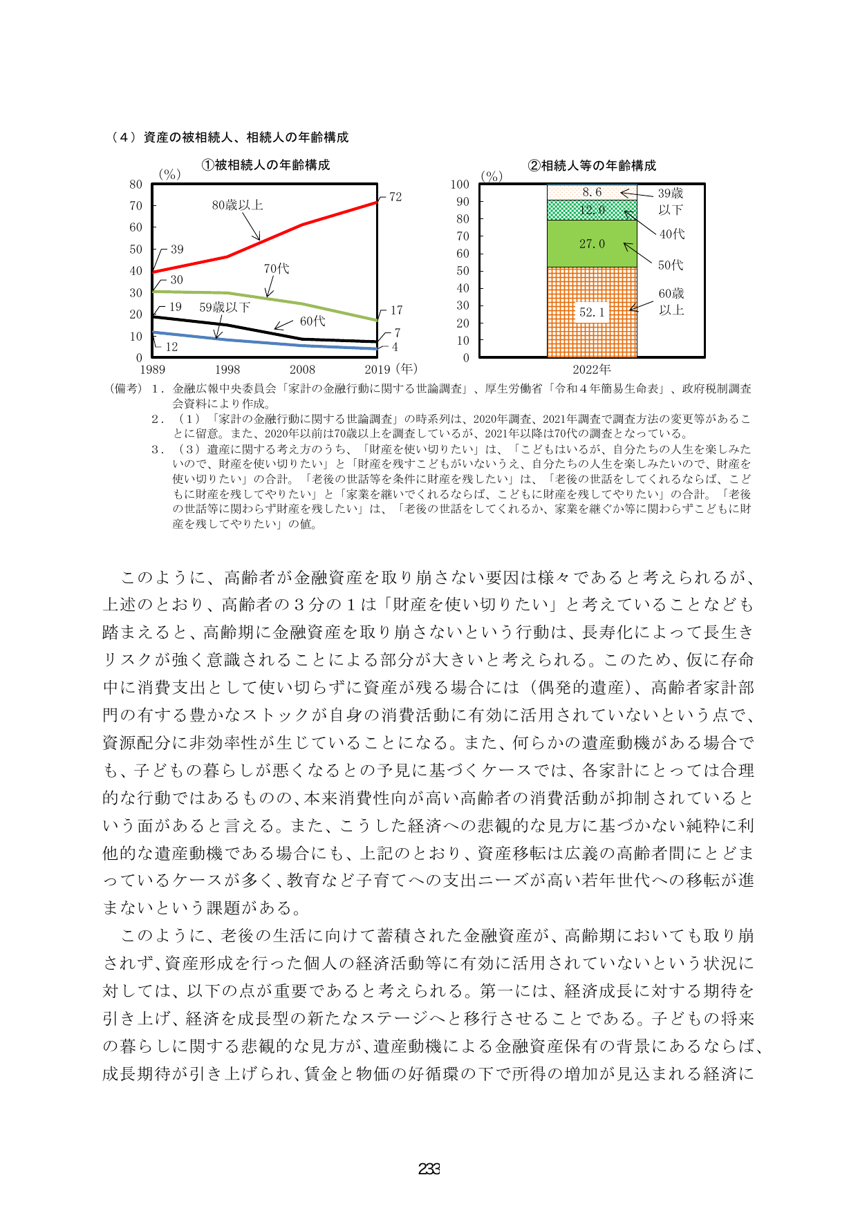 （4）資産の被相続人、相続人の年齢構成