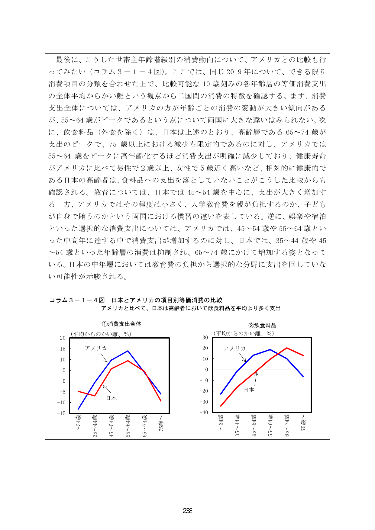 p.245
