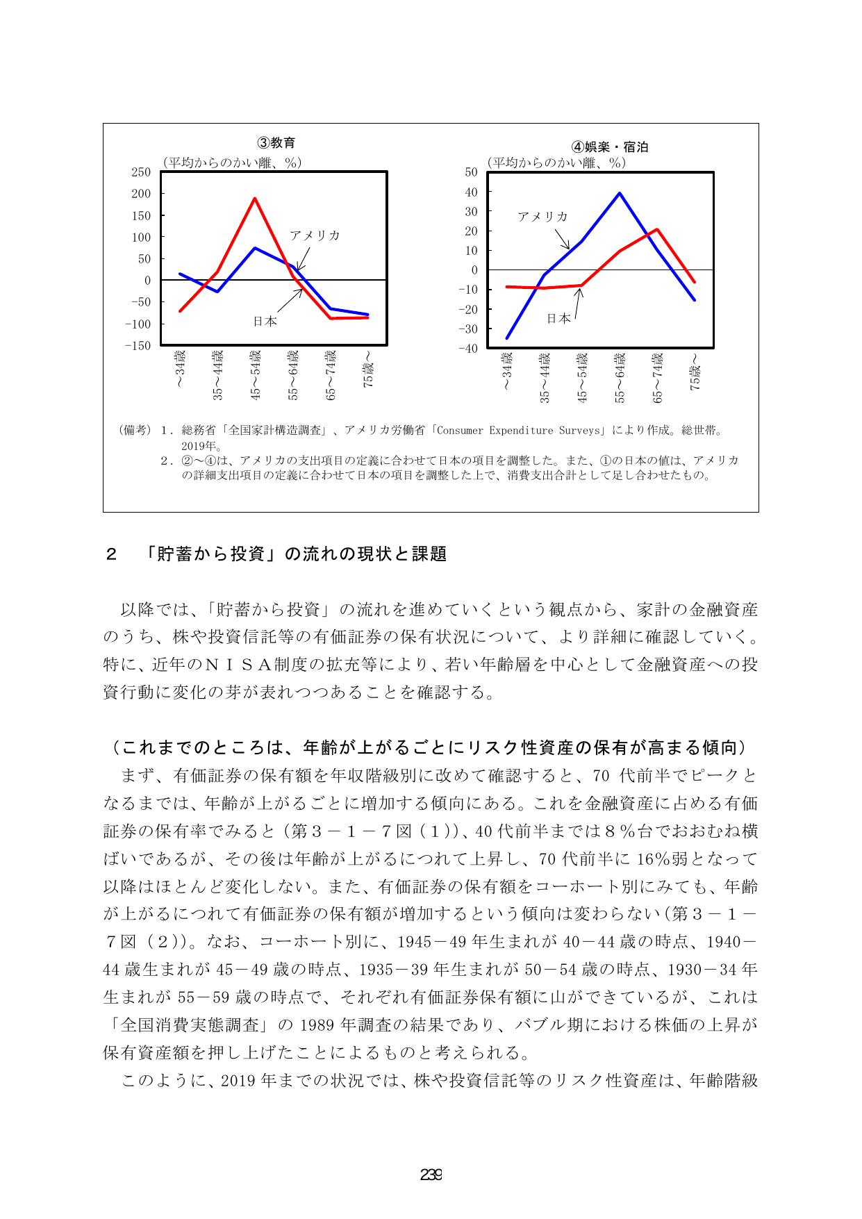 p.246