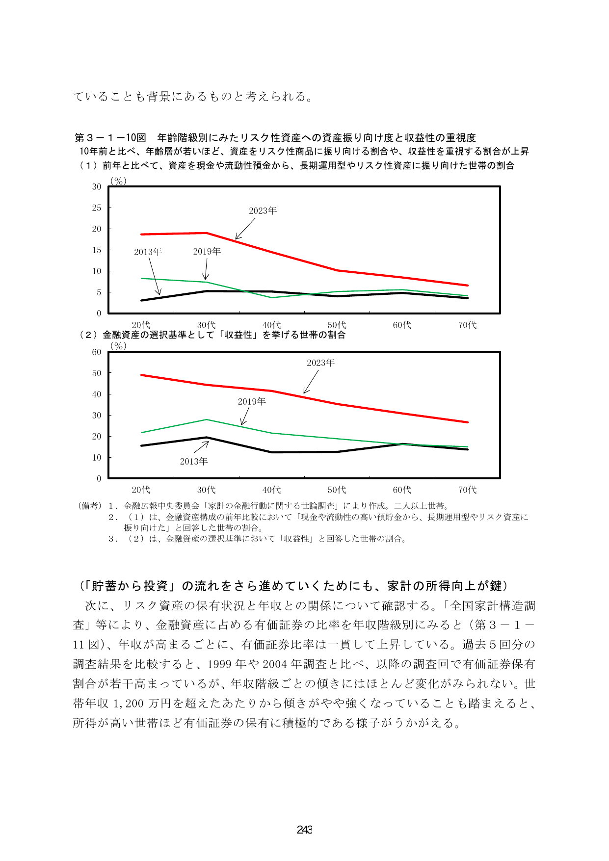 p.250