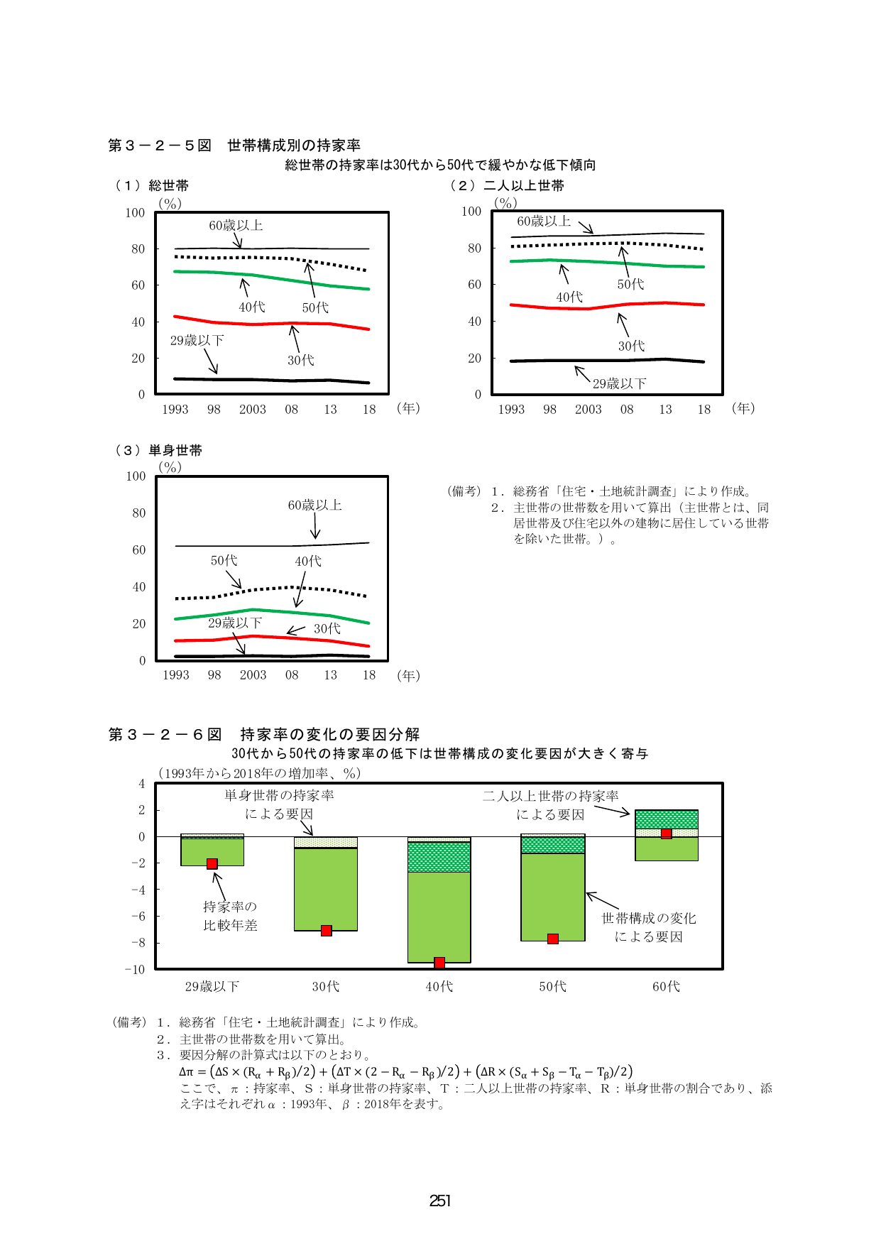 p.258
