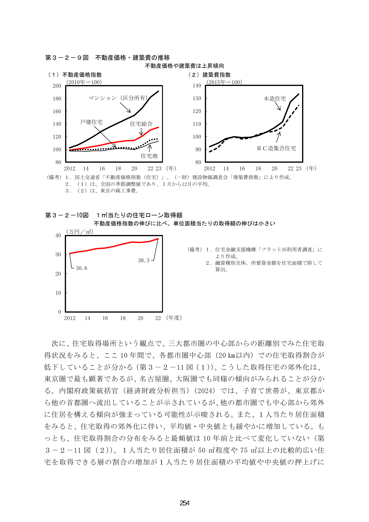 p.261