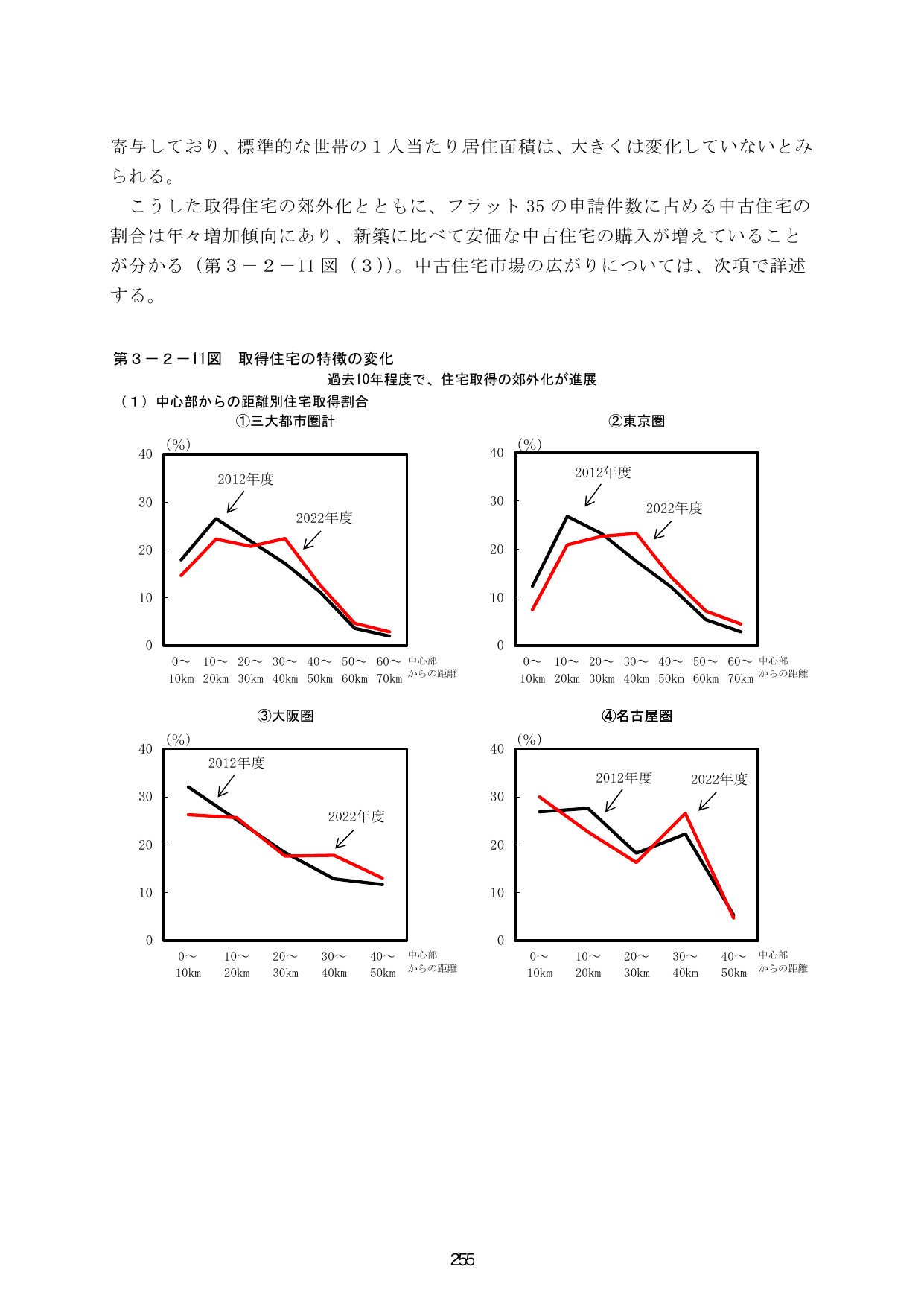 p.262
