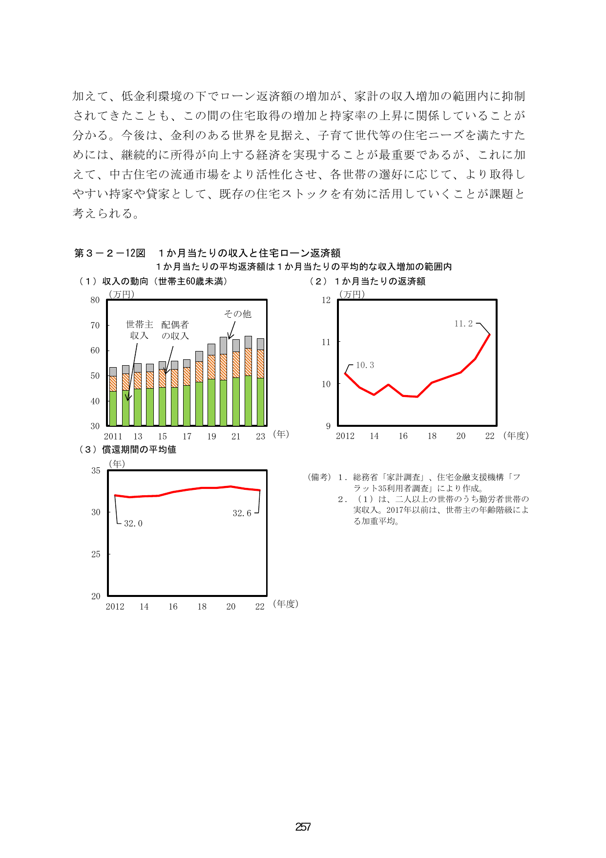 p.264