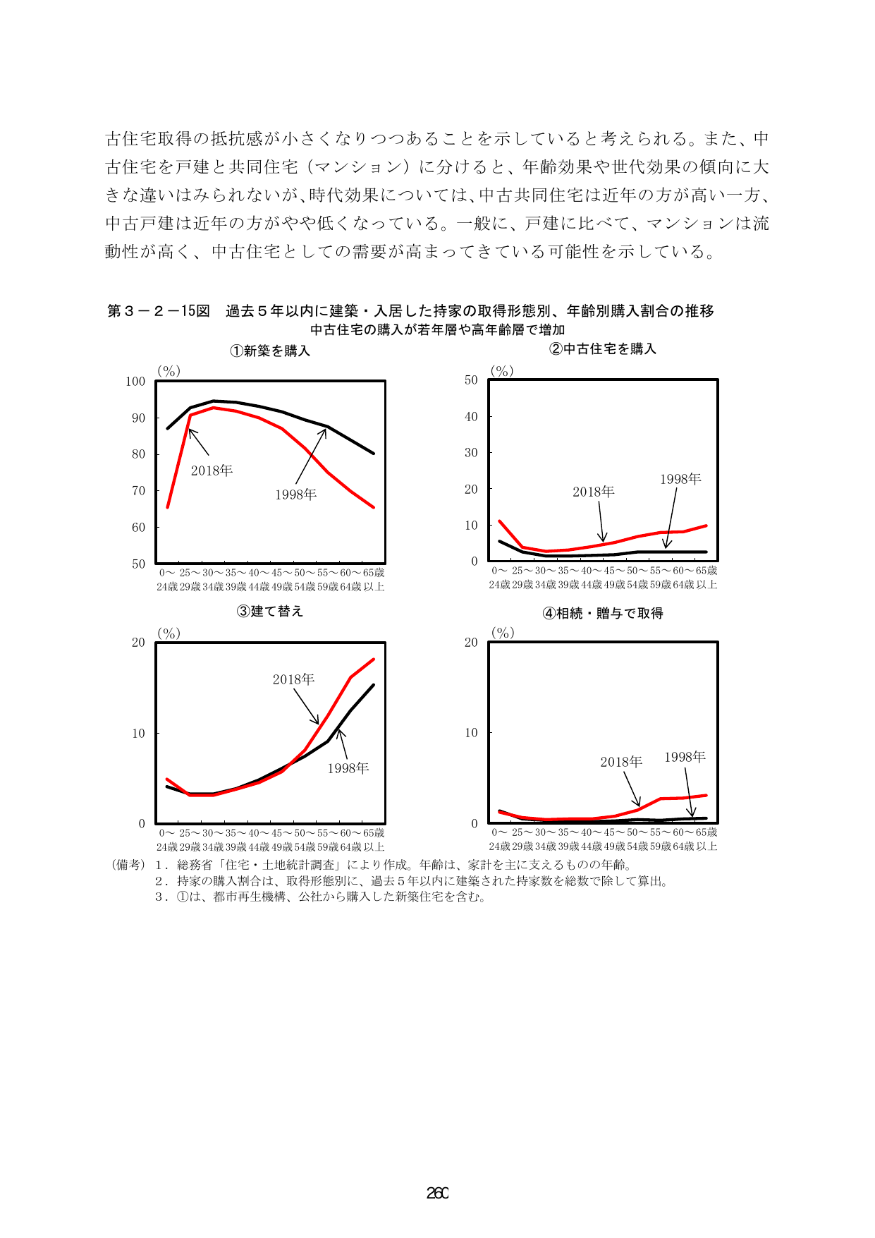 p.267