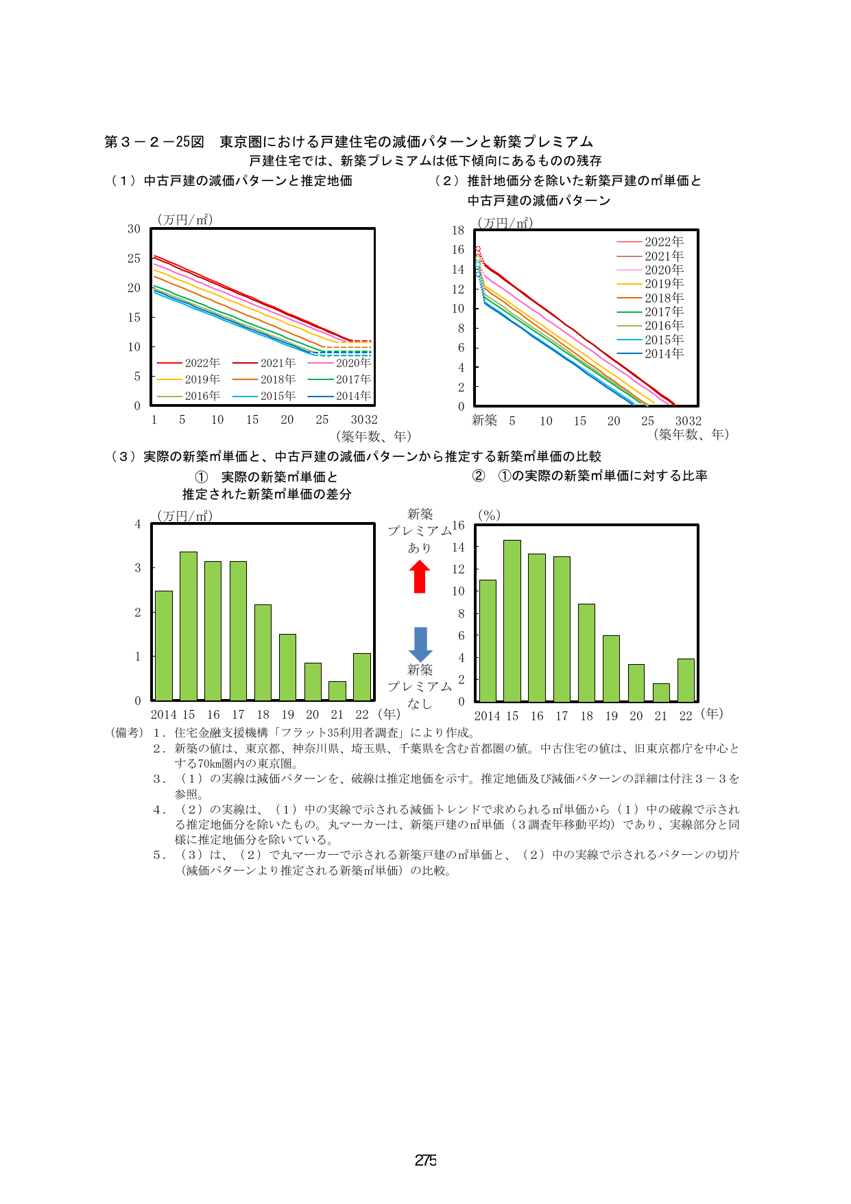p.282