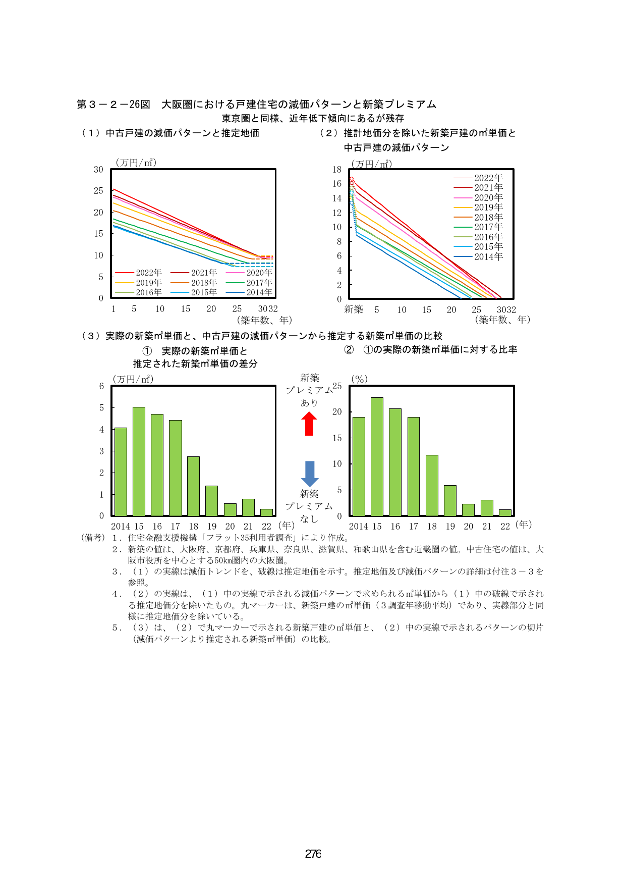 p.283