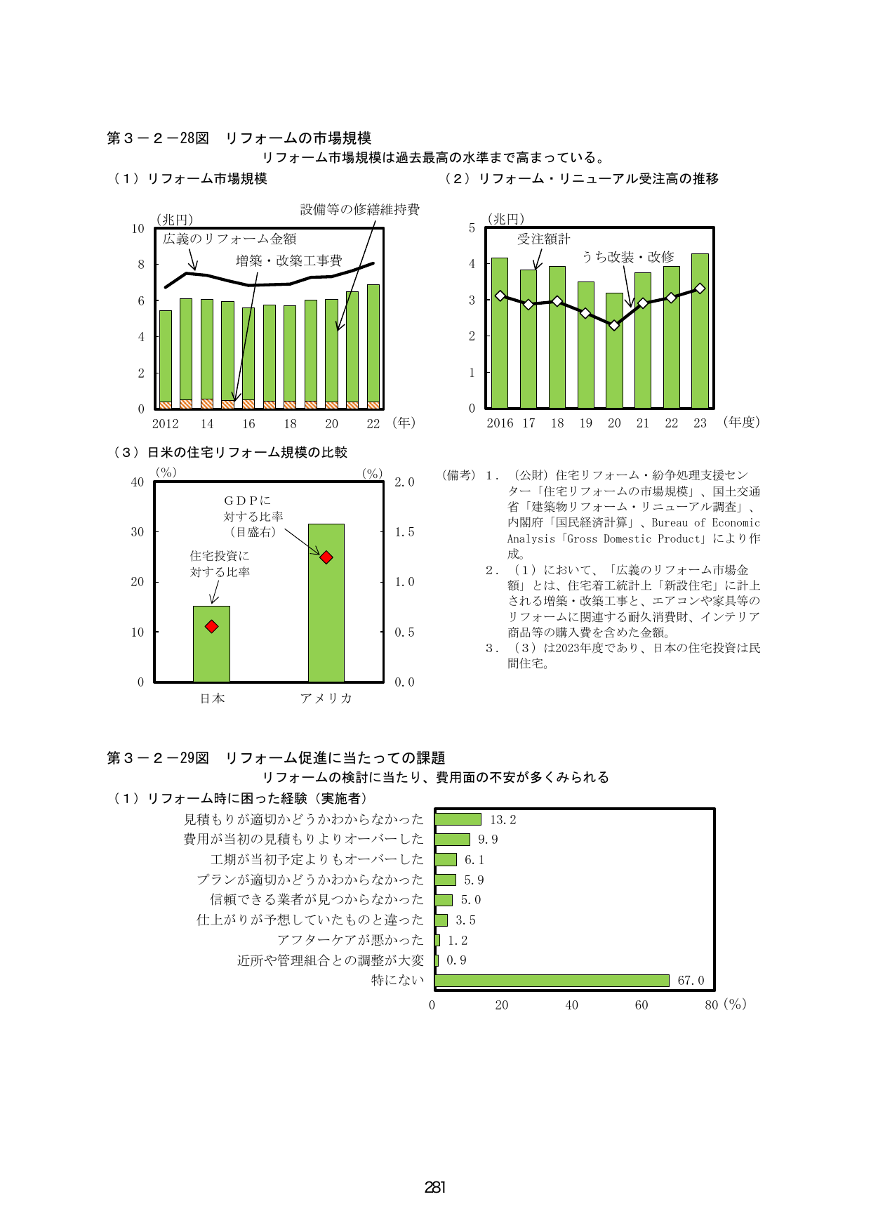 p.288