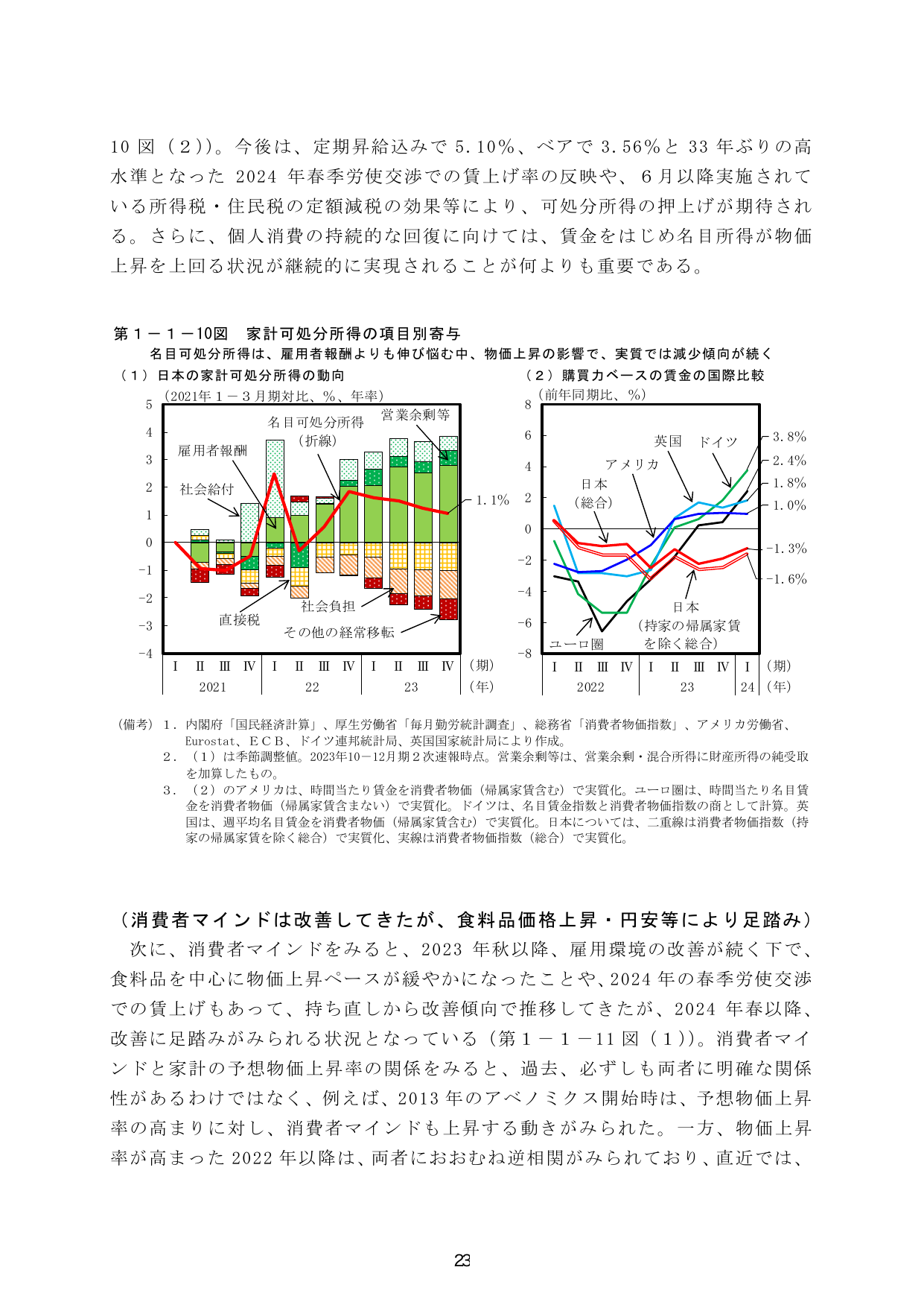 家計可処分所得の動向と消費者マインド