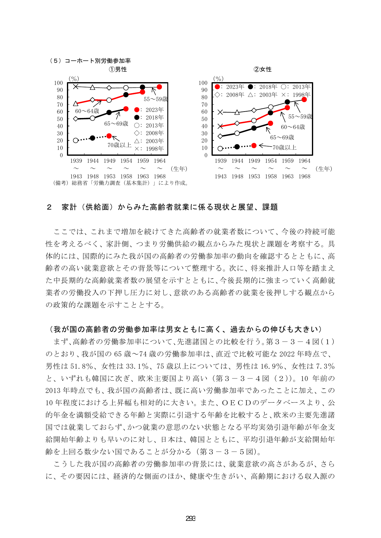 令和6年度 経済財政白書（全体版）