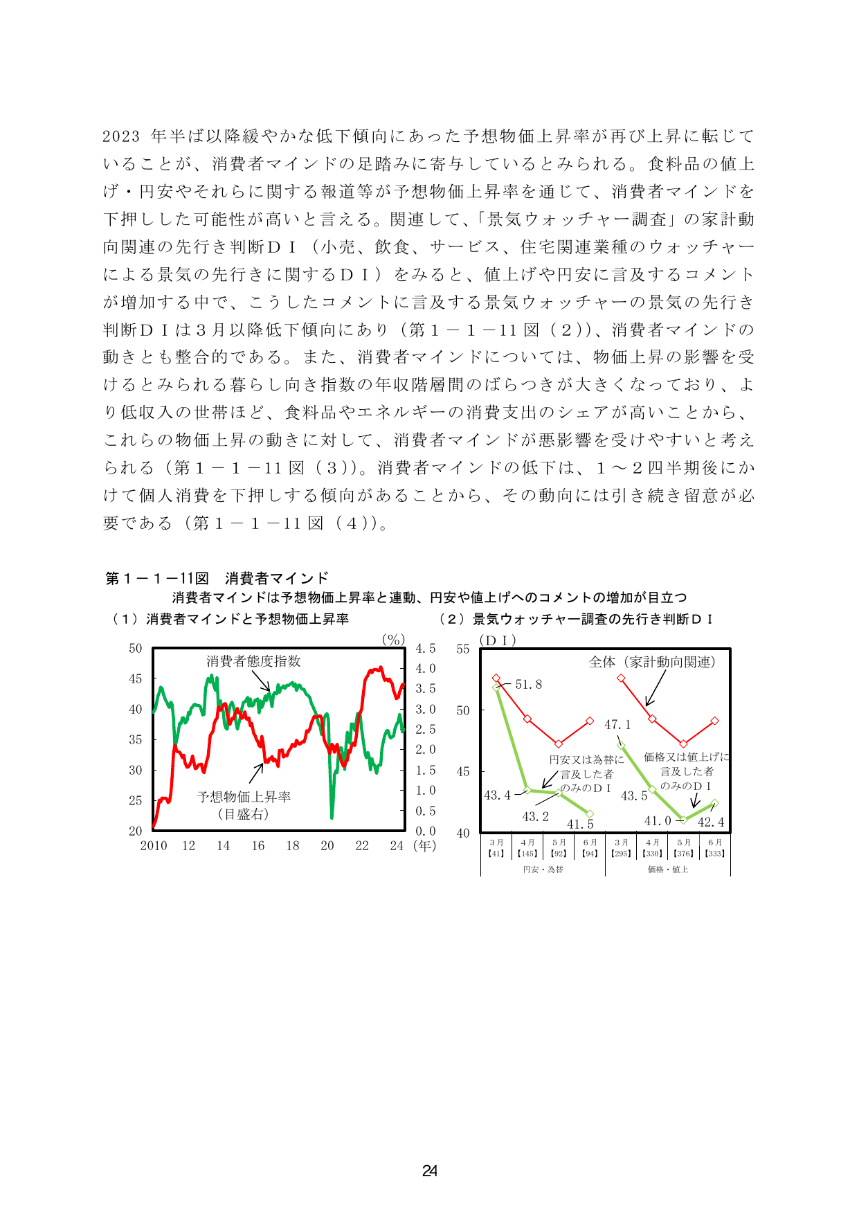 第１－１－１１図 消費者マインド