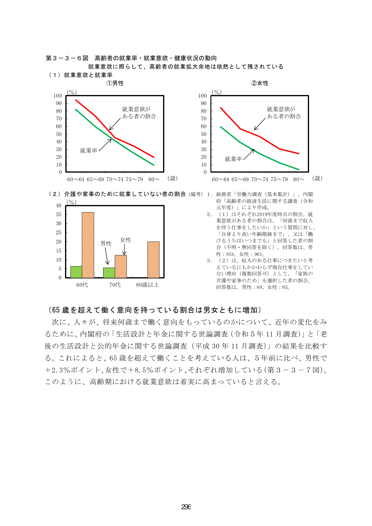 p.303