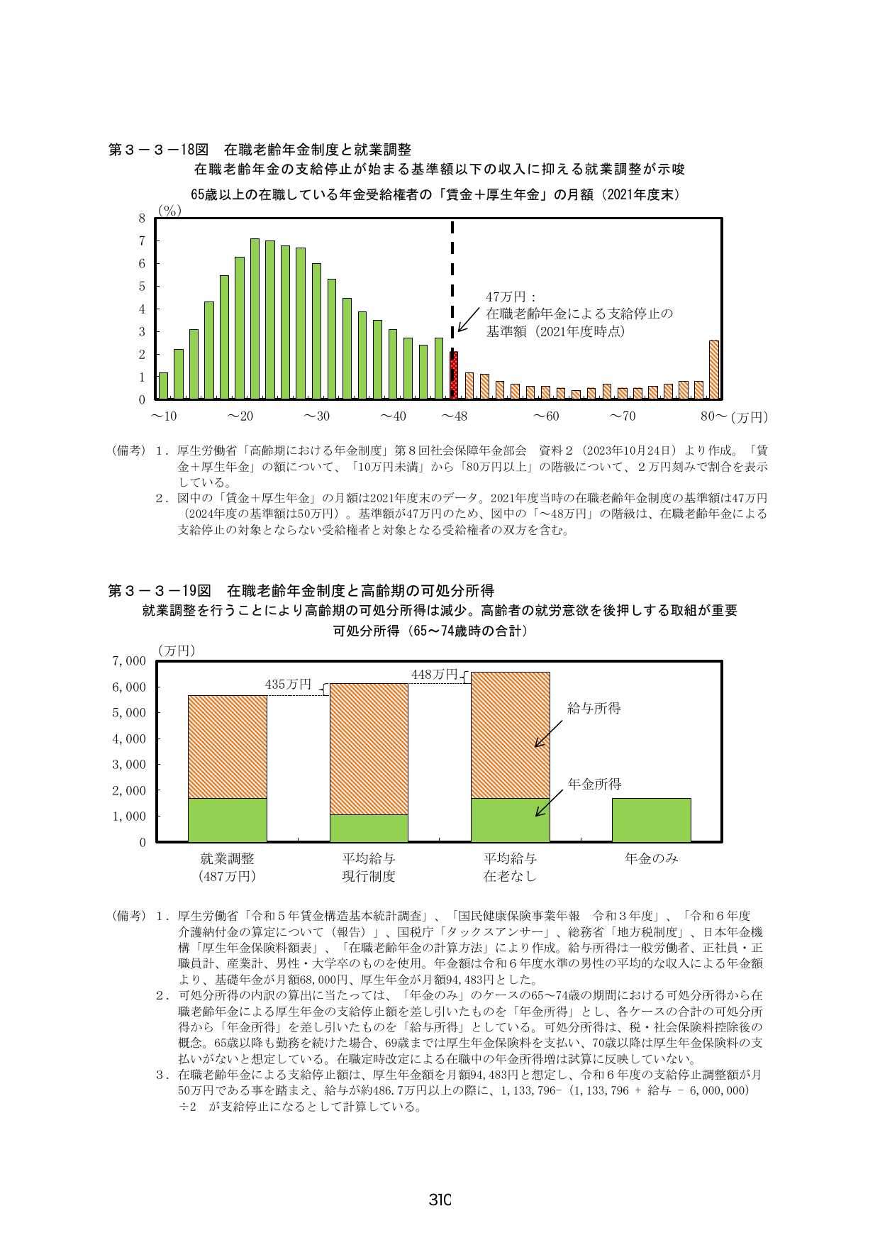 p.317