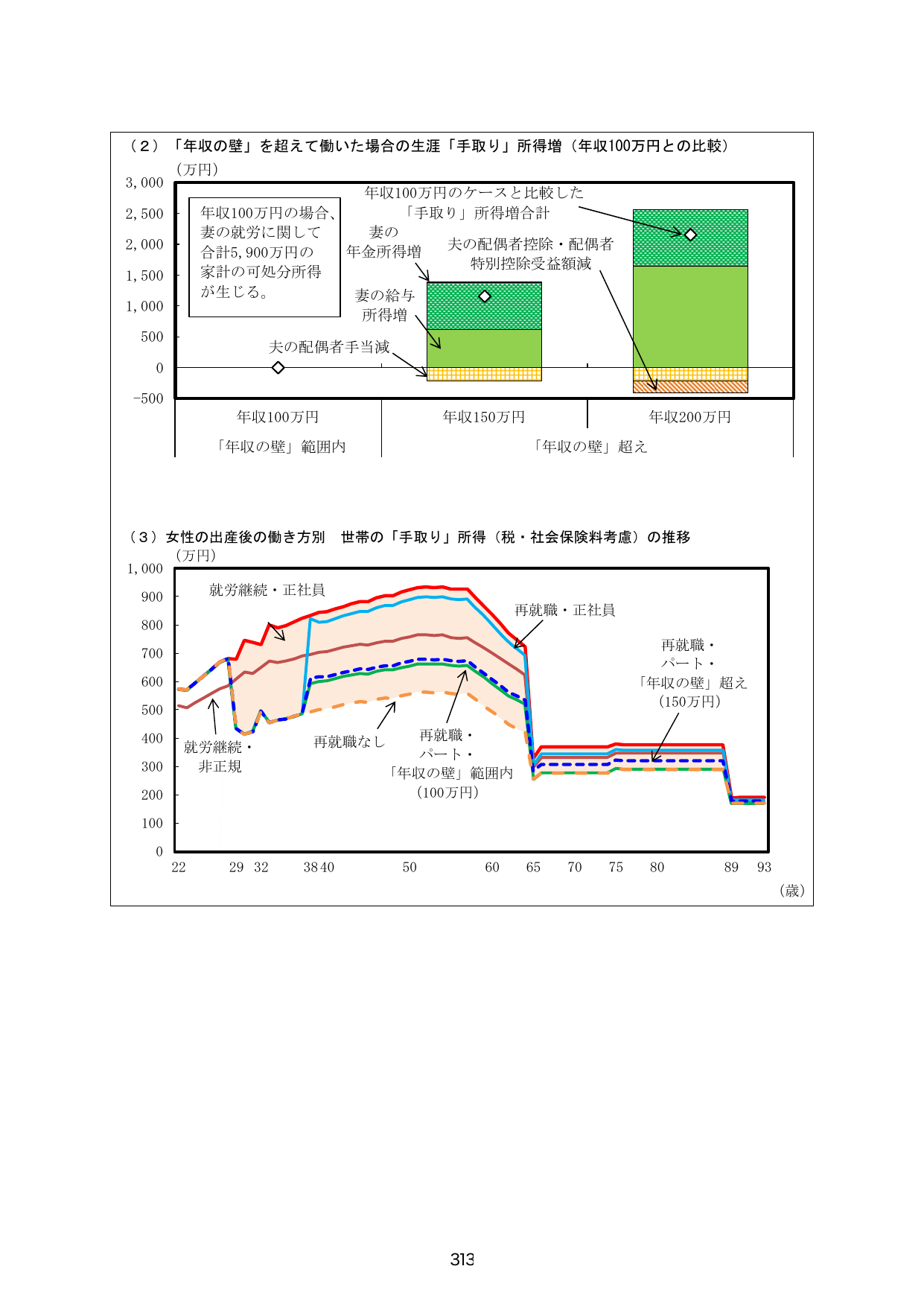 p.320