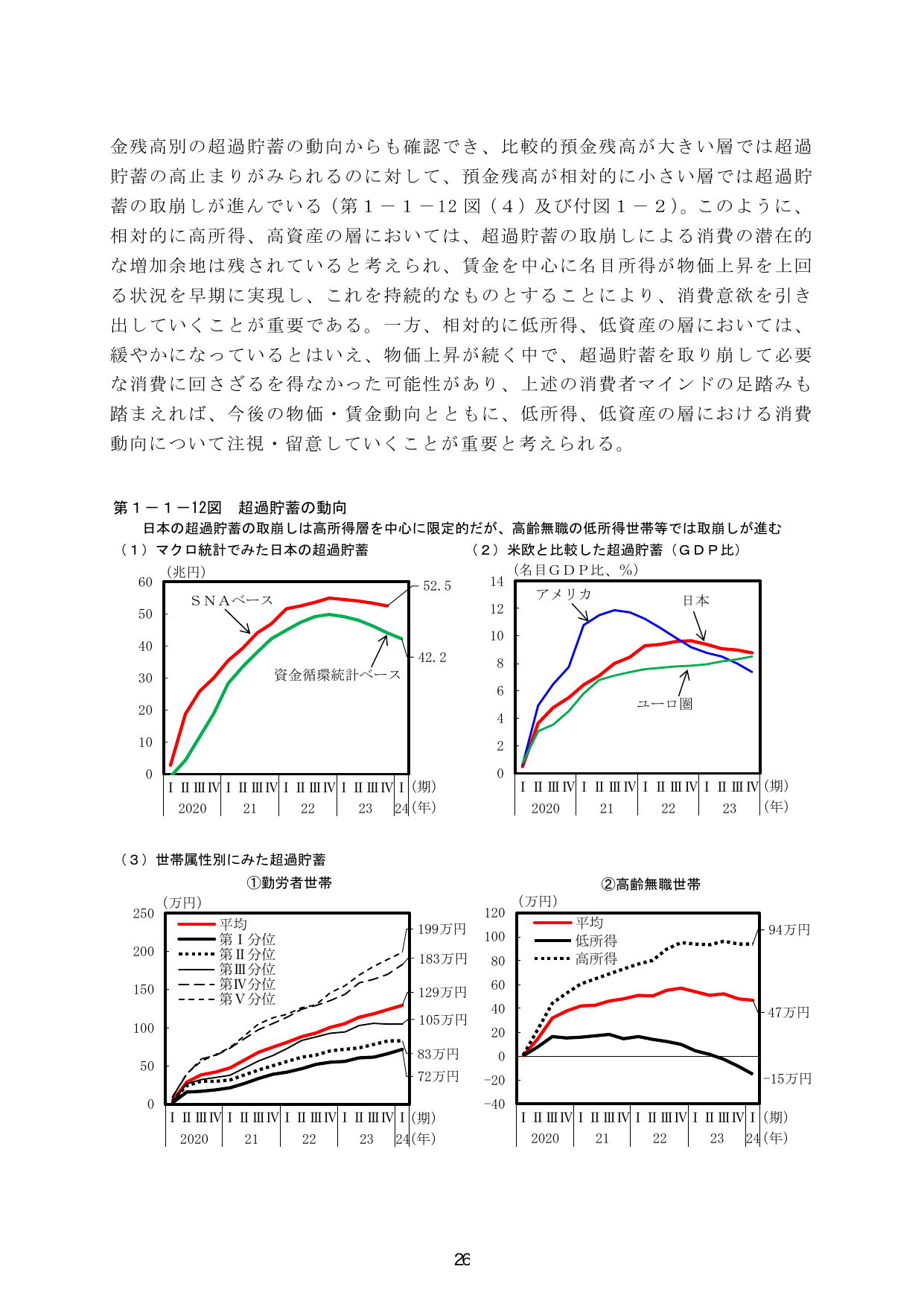 第1-1-12図 超過貯蓄の動向