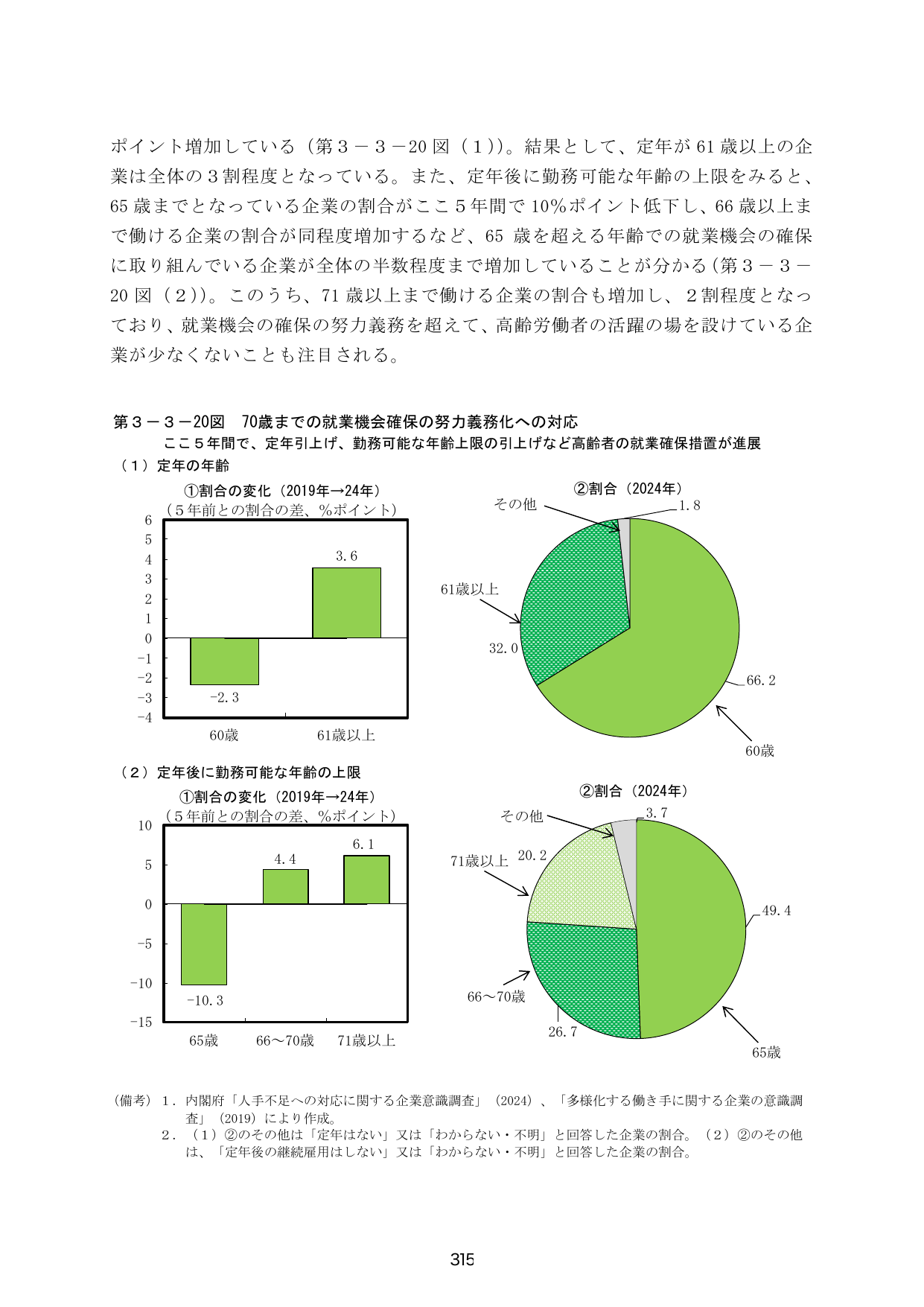 第3-3-20図 70歳までの就業機会確保の努力義務化への対応