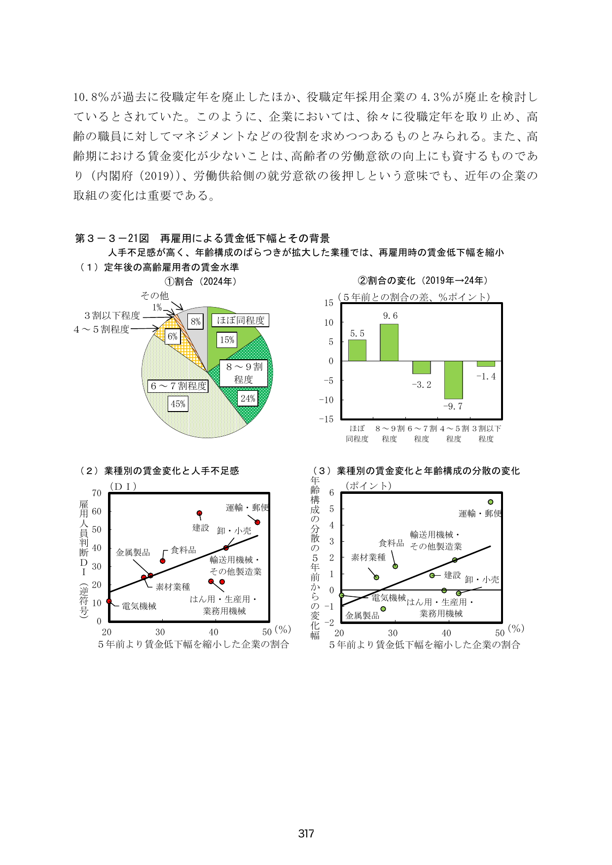 第3-3-21図 再雇用による賃金低下幅とその背景