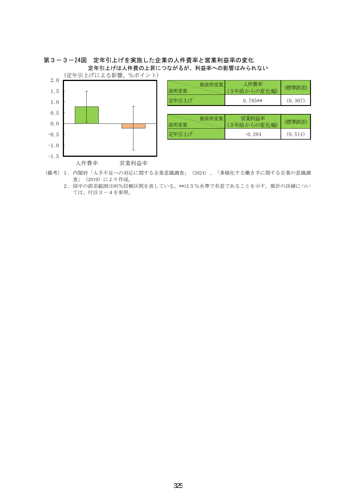 p.332