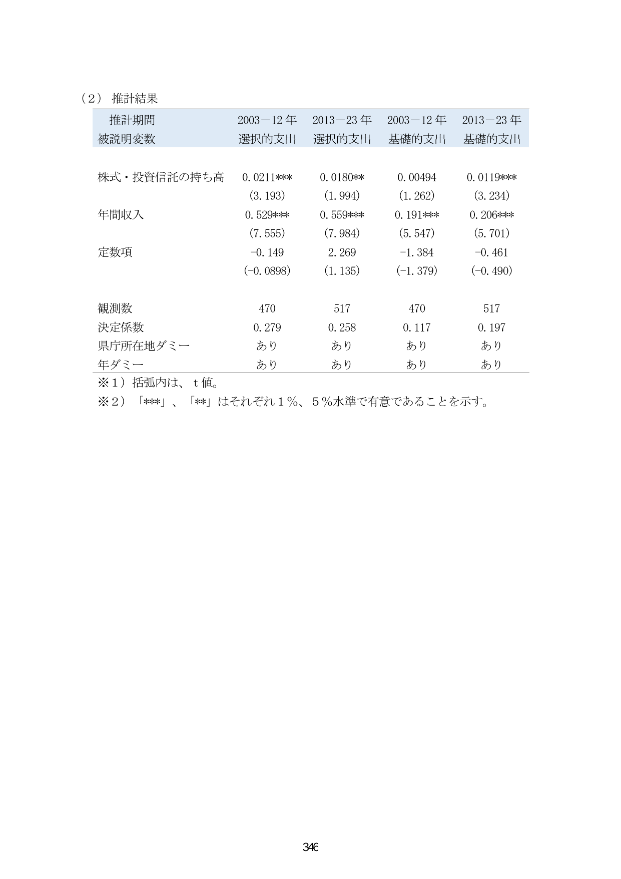 p.353