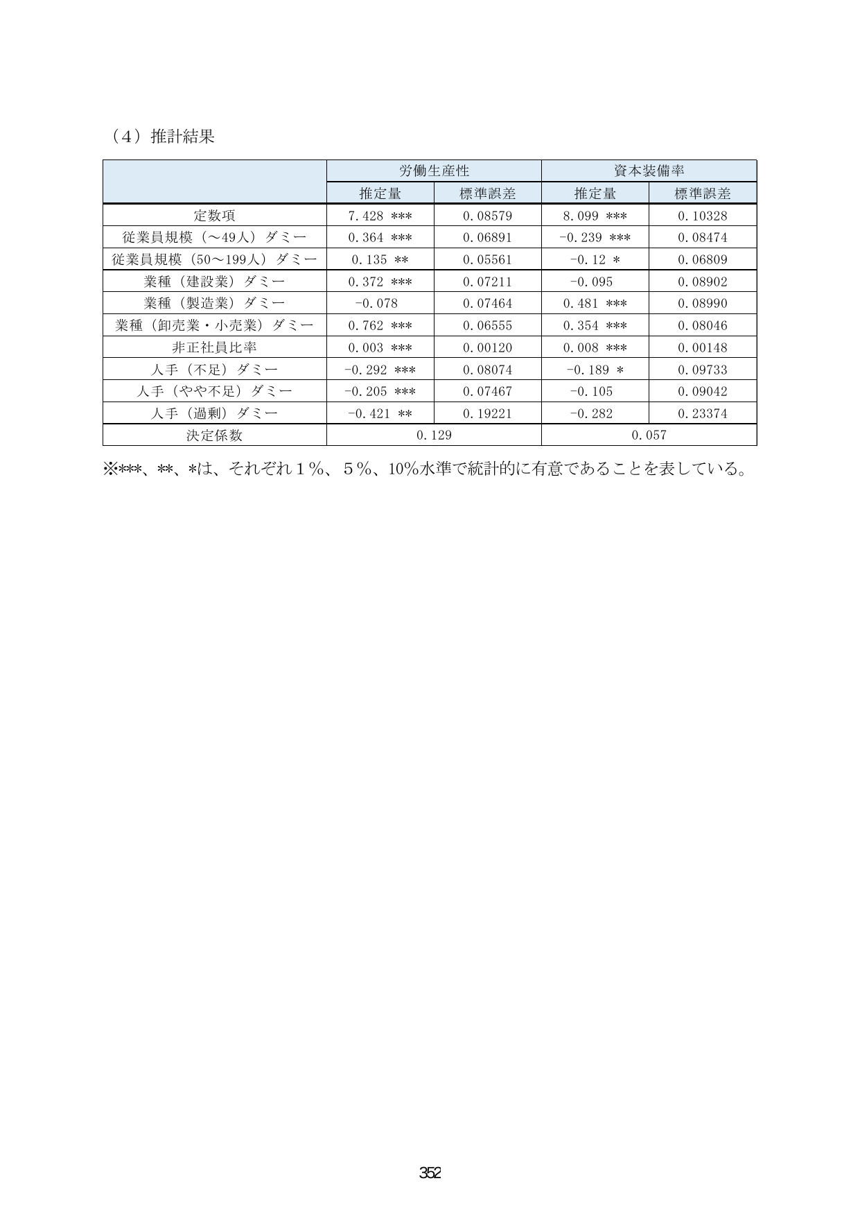 （4）推計結果
