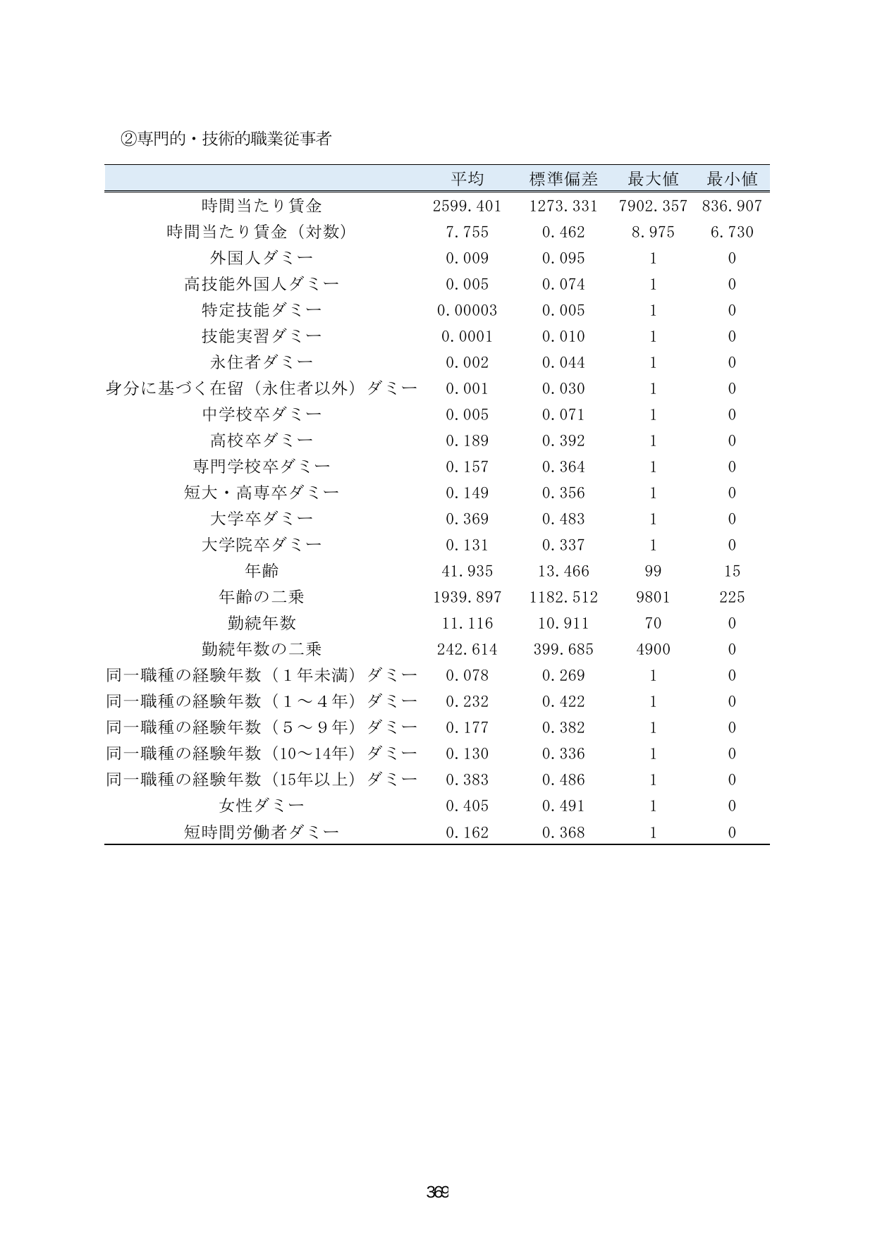 p.376