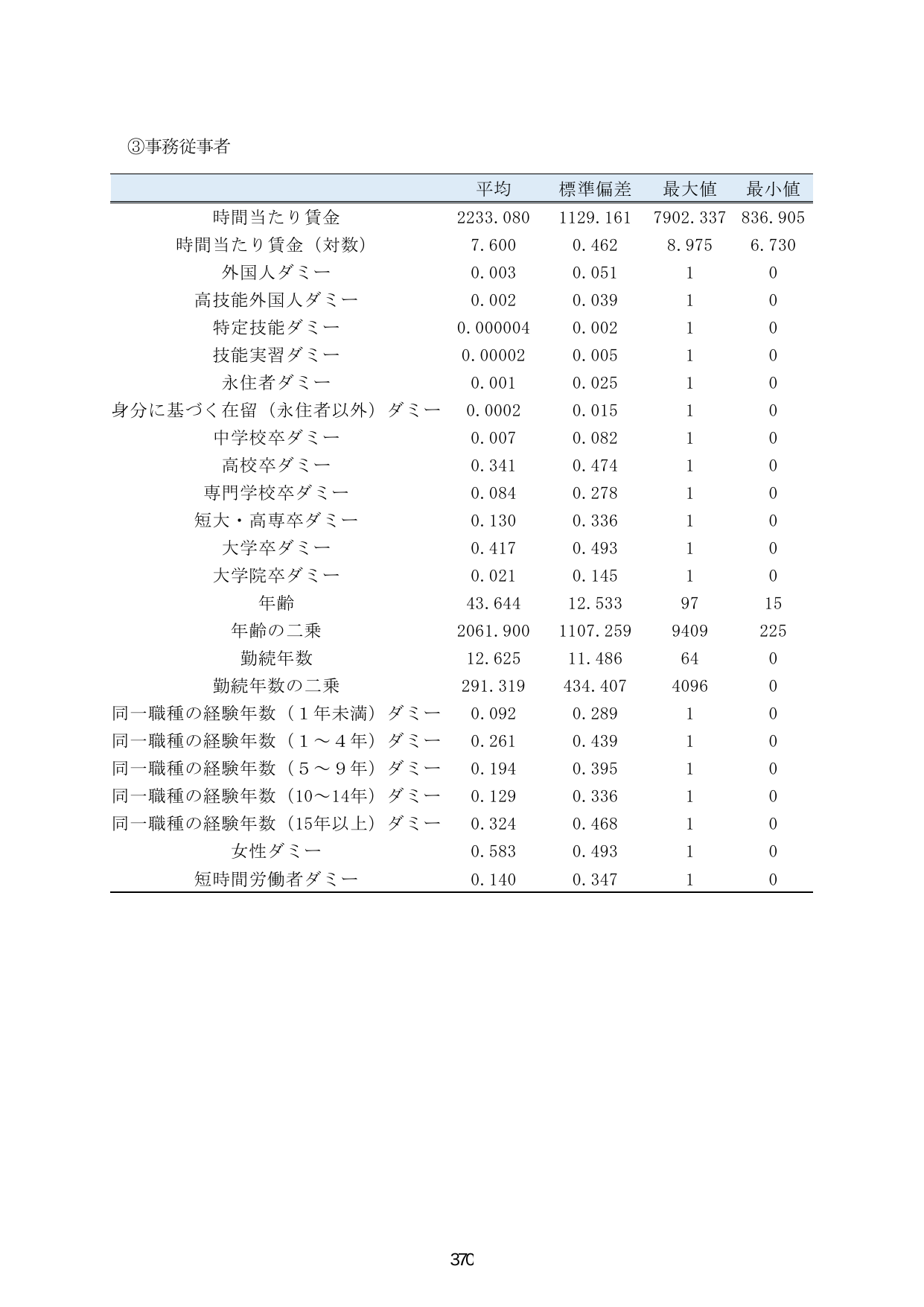 p.377