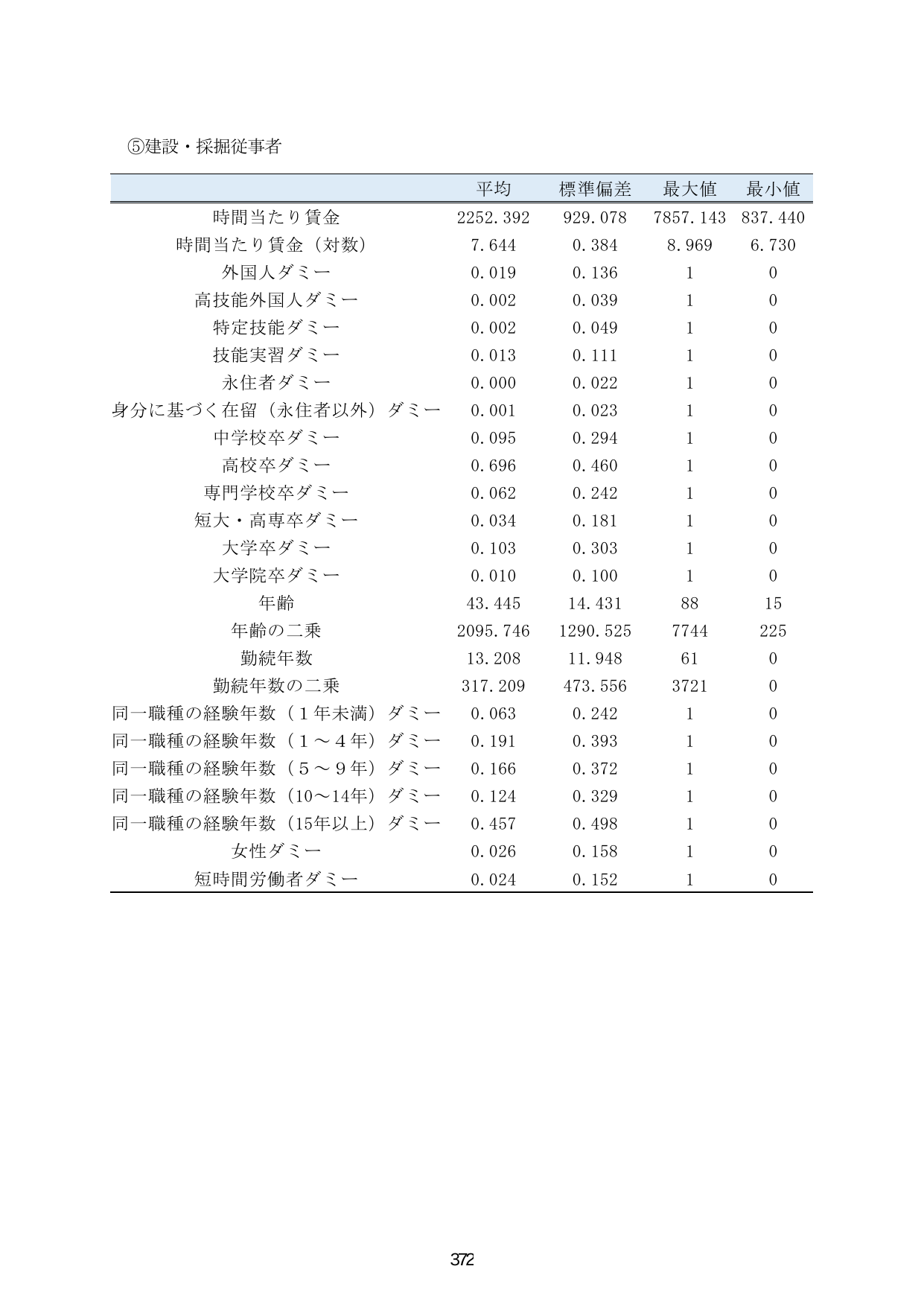 p.379