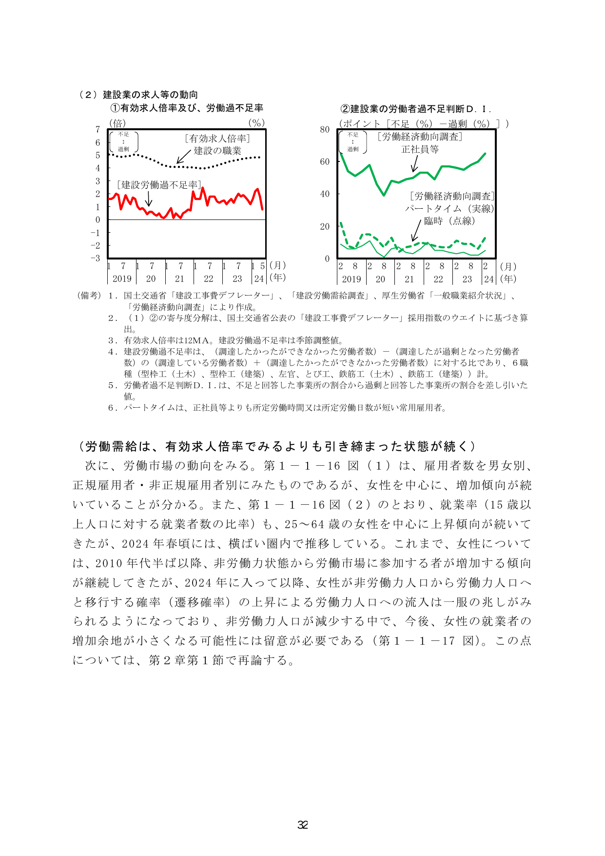 建設業の求人等の動向及び労働市場の動向