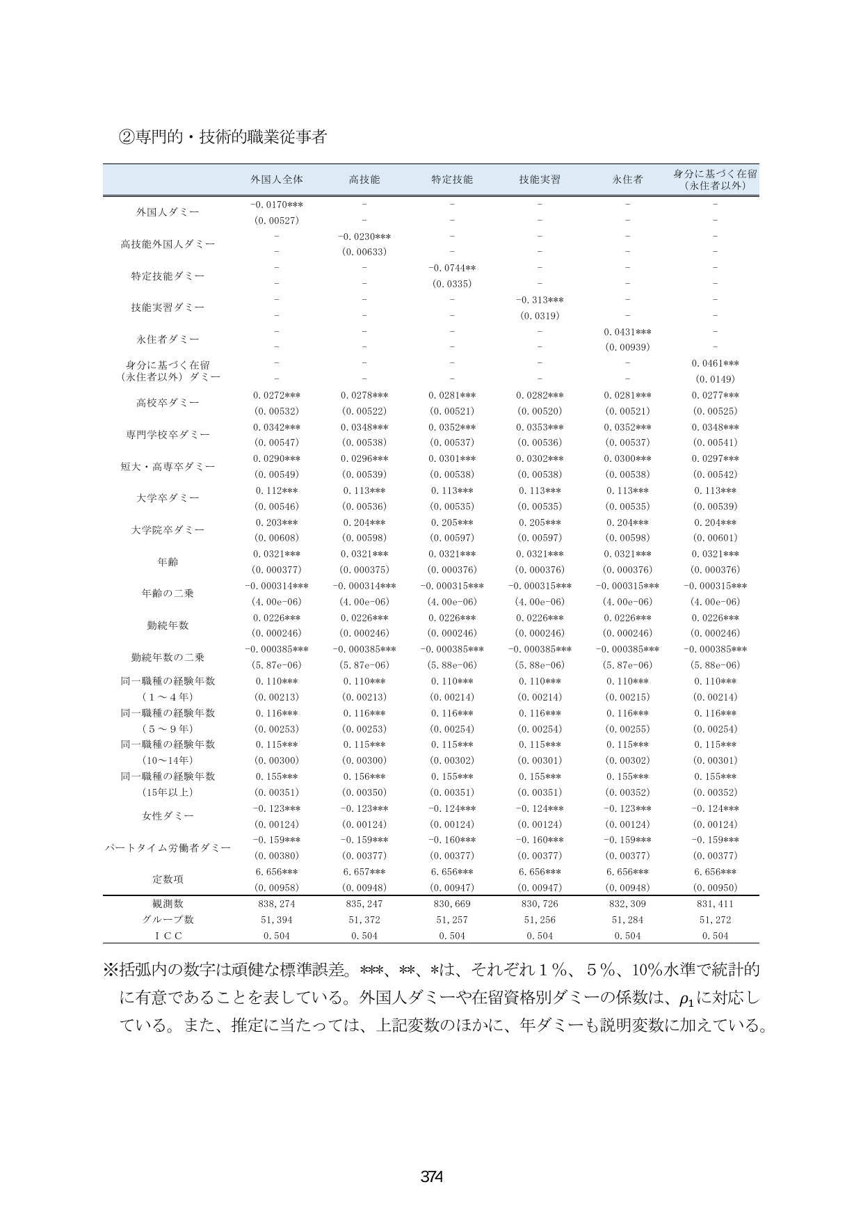 p.381