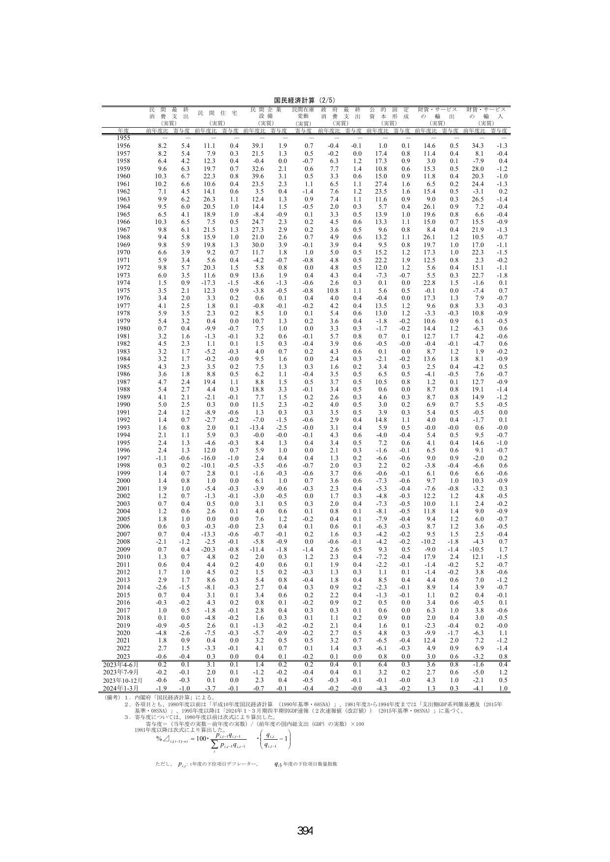 p.401