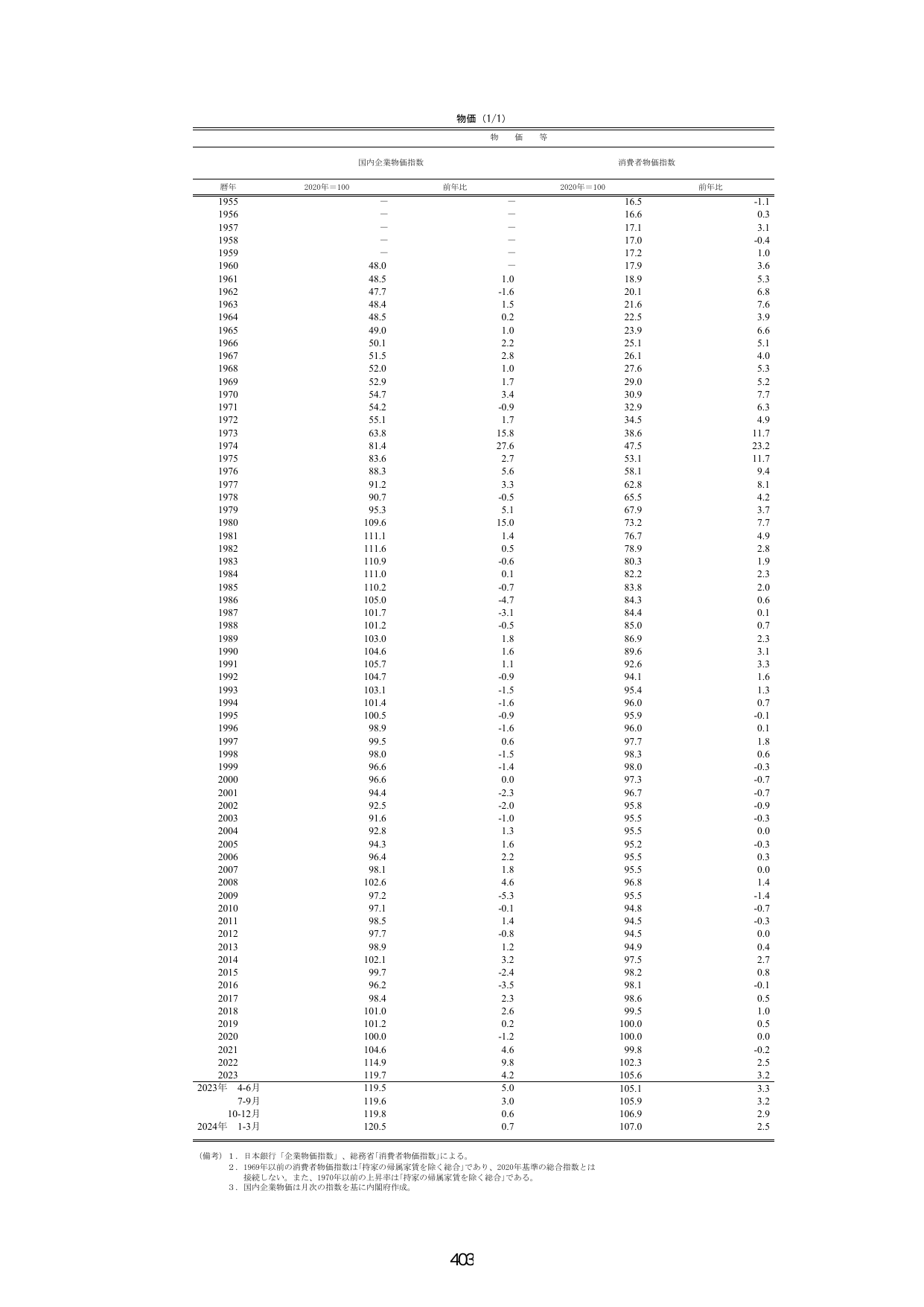 p.410
