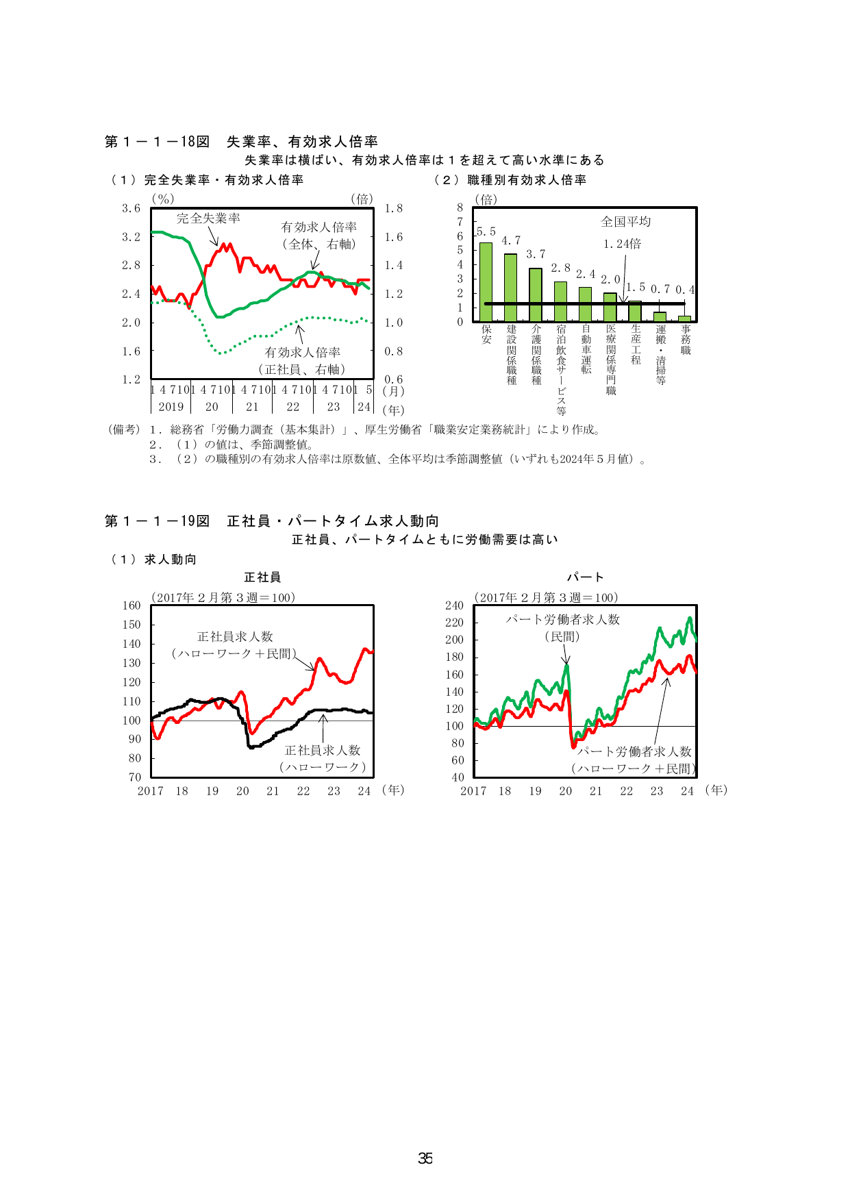 p.42