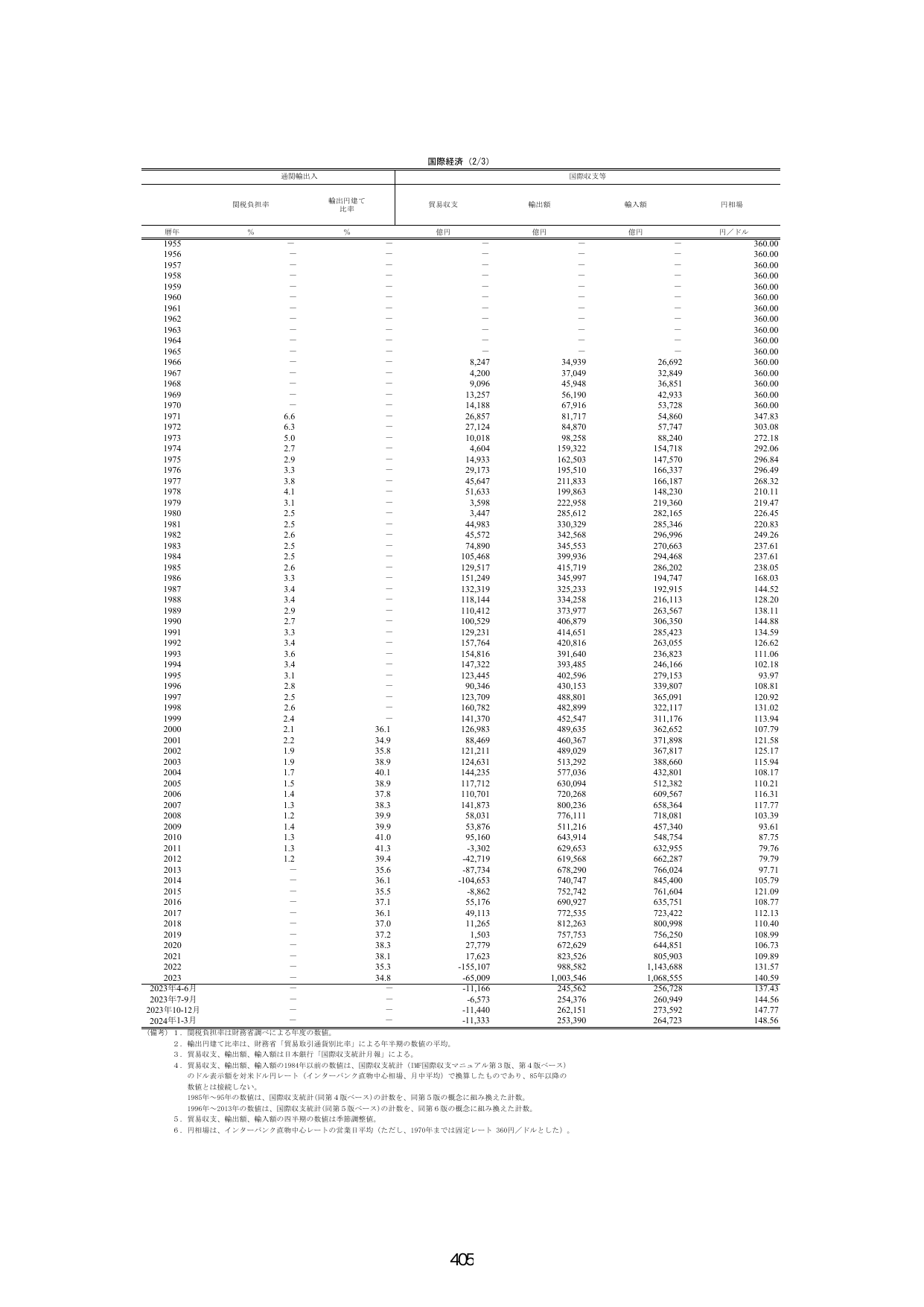 p.412