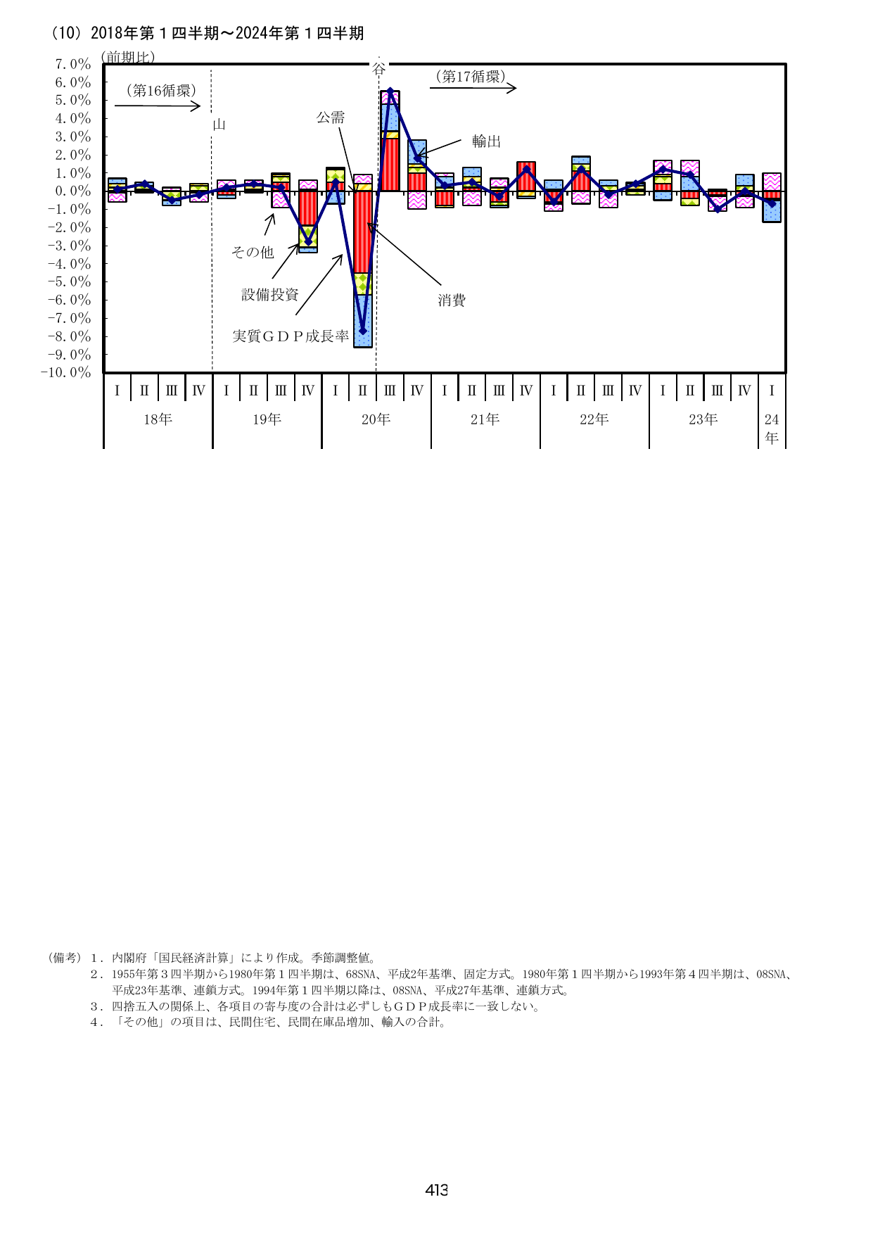 p.420